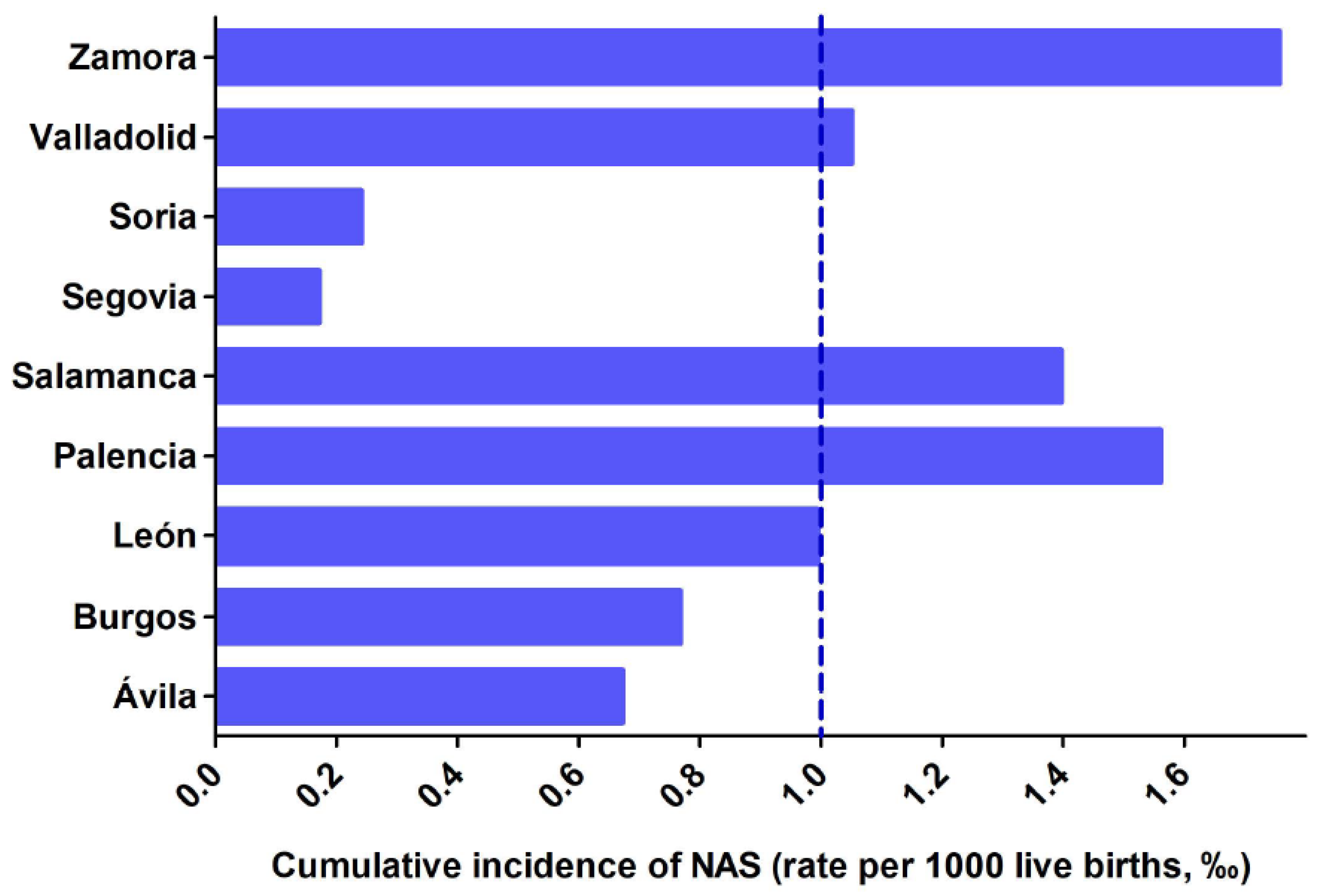 Children 09 00025 g005 Children 09 00025 g005
