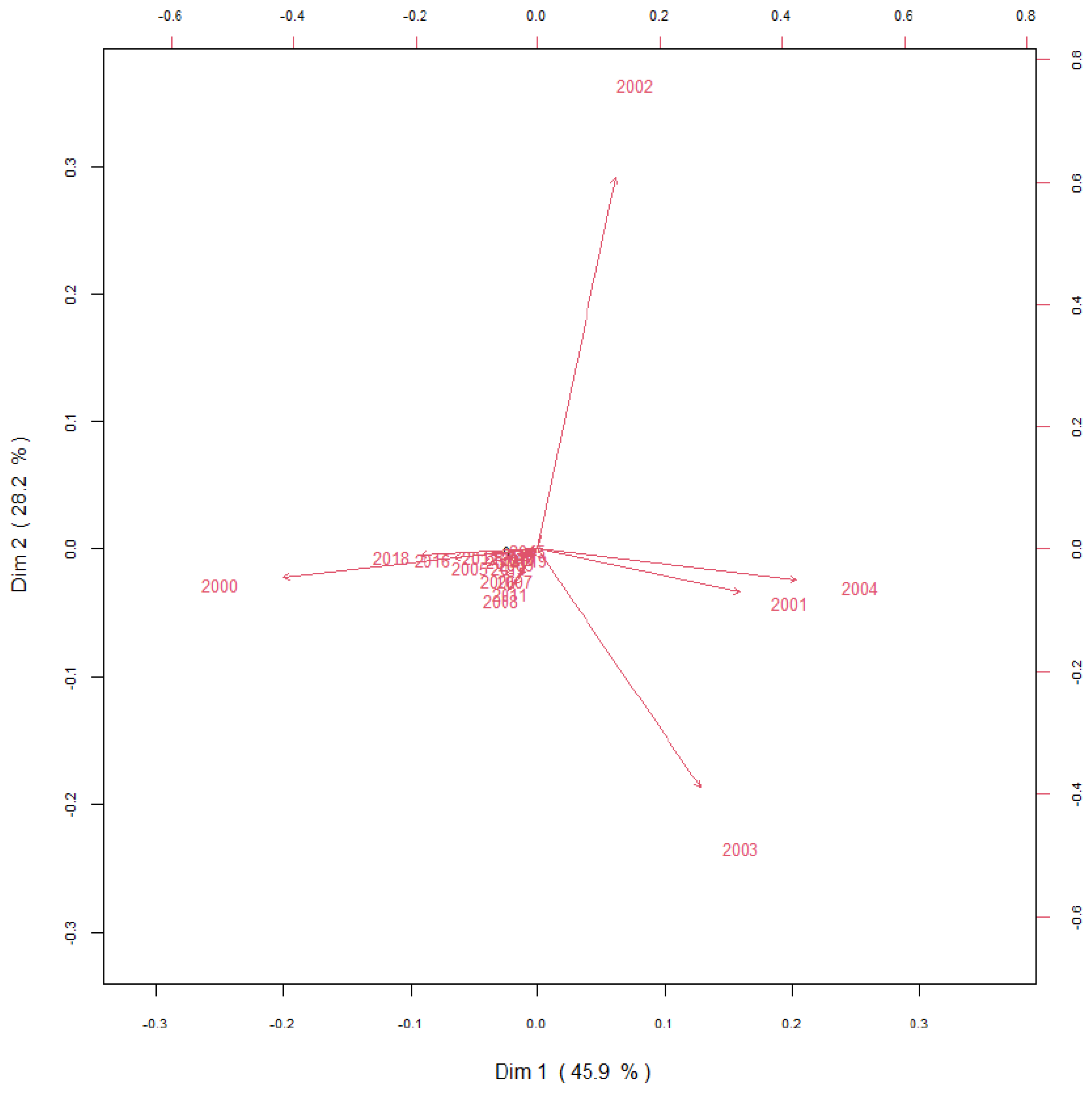 Children 09 00025 g006 Children 09 00025 g006