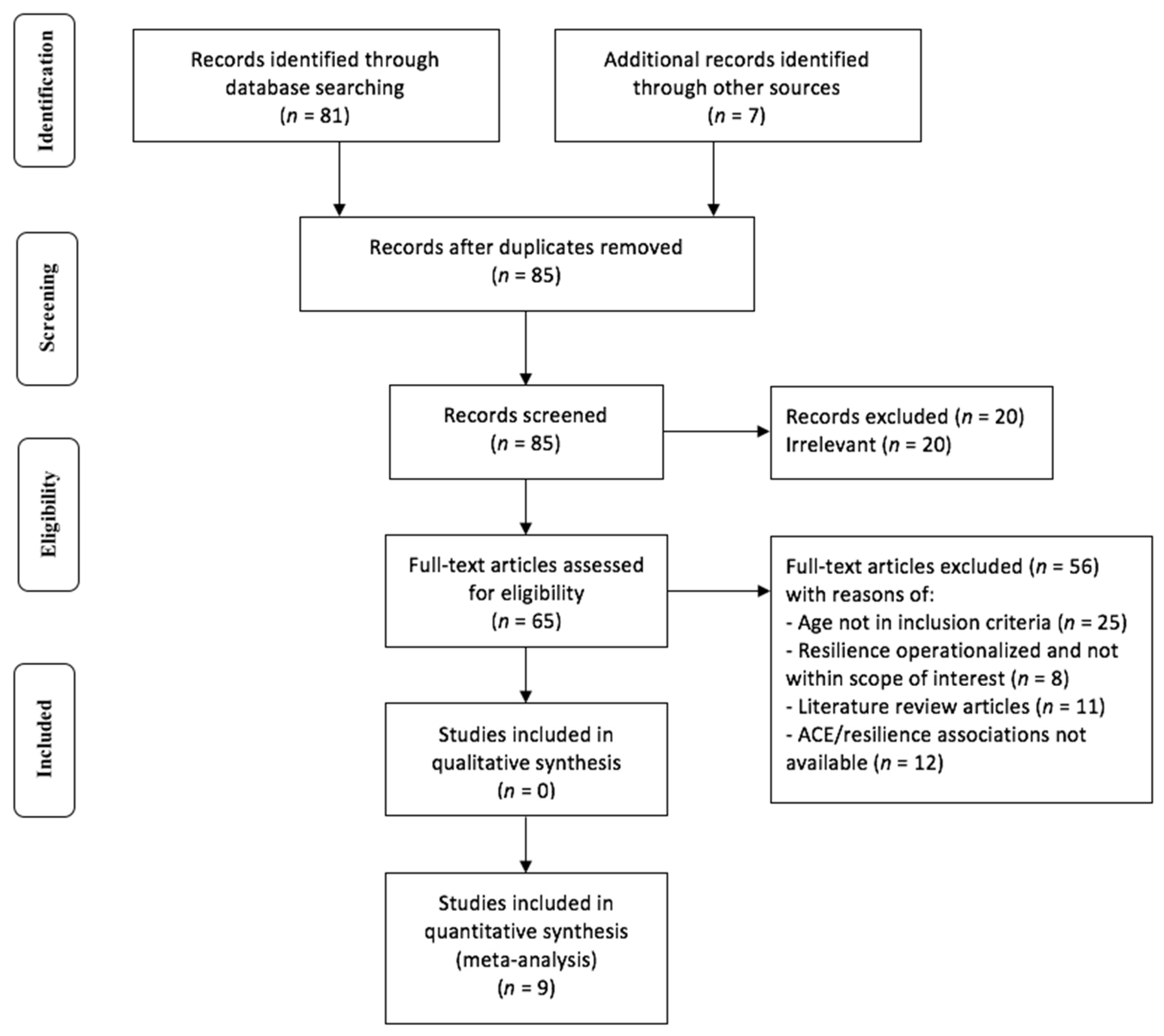 Children 09 00027 g001 550