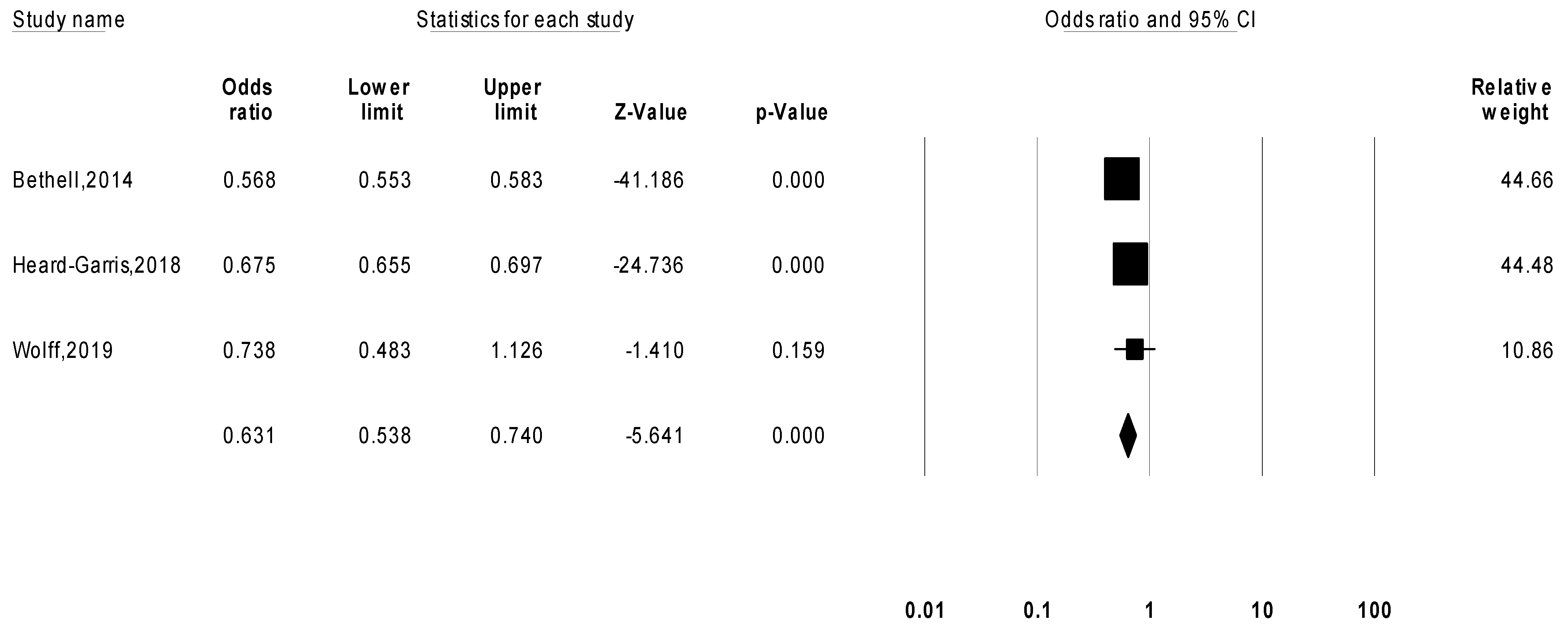 Children 09 00027 g003 550