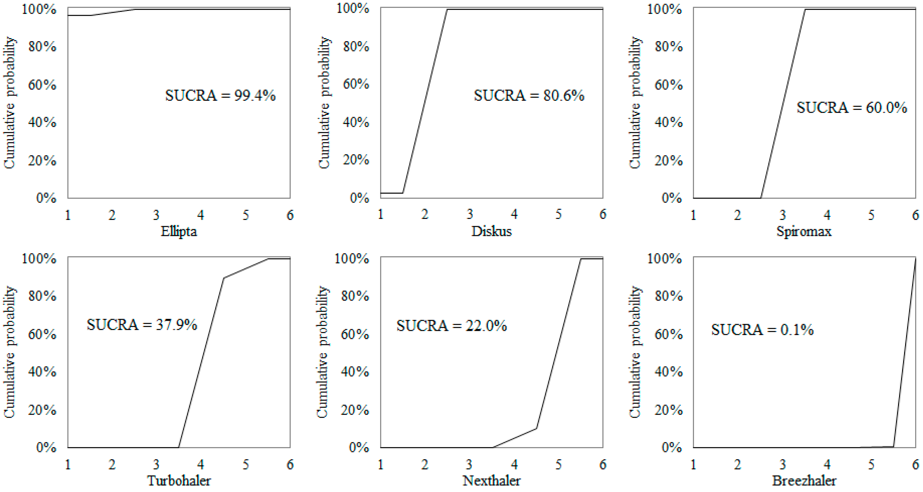 Children 09 00028 g002