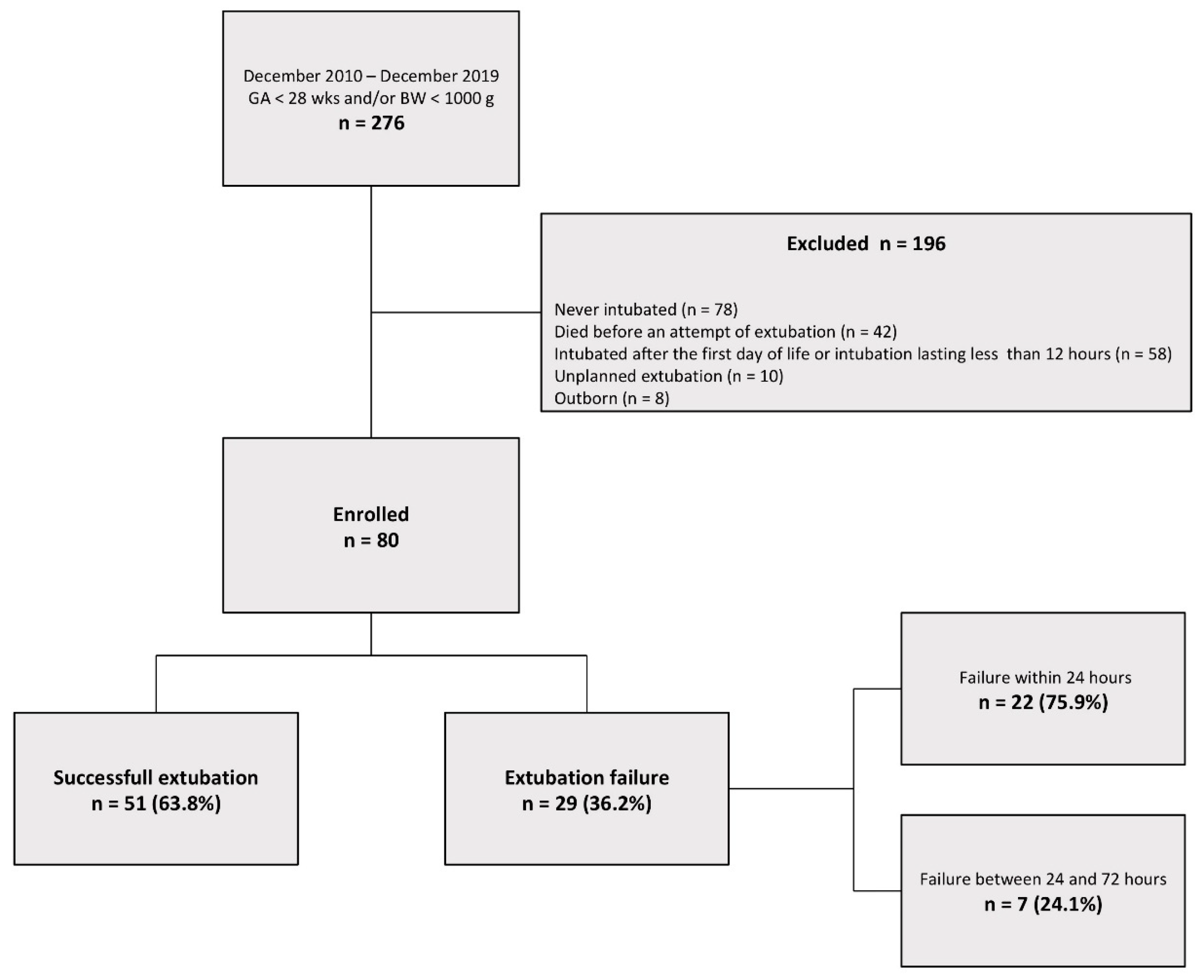 Children 09 00030 g001