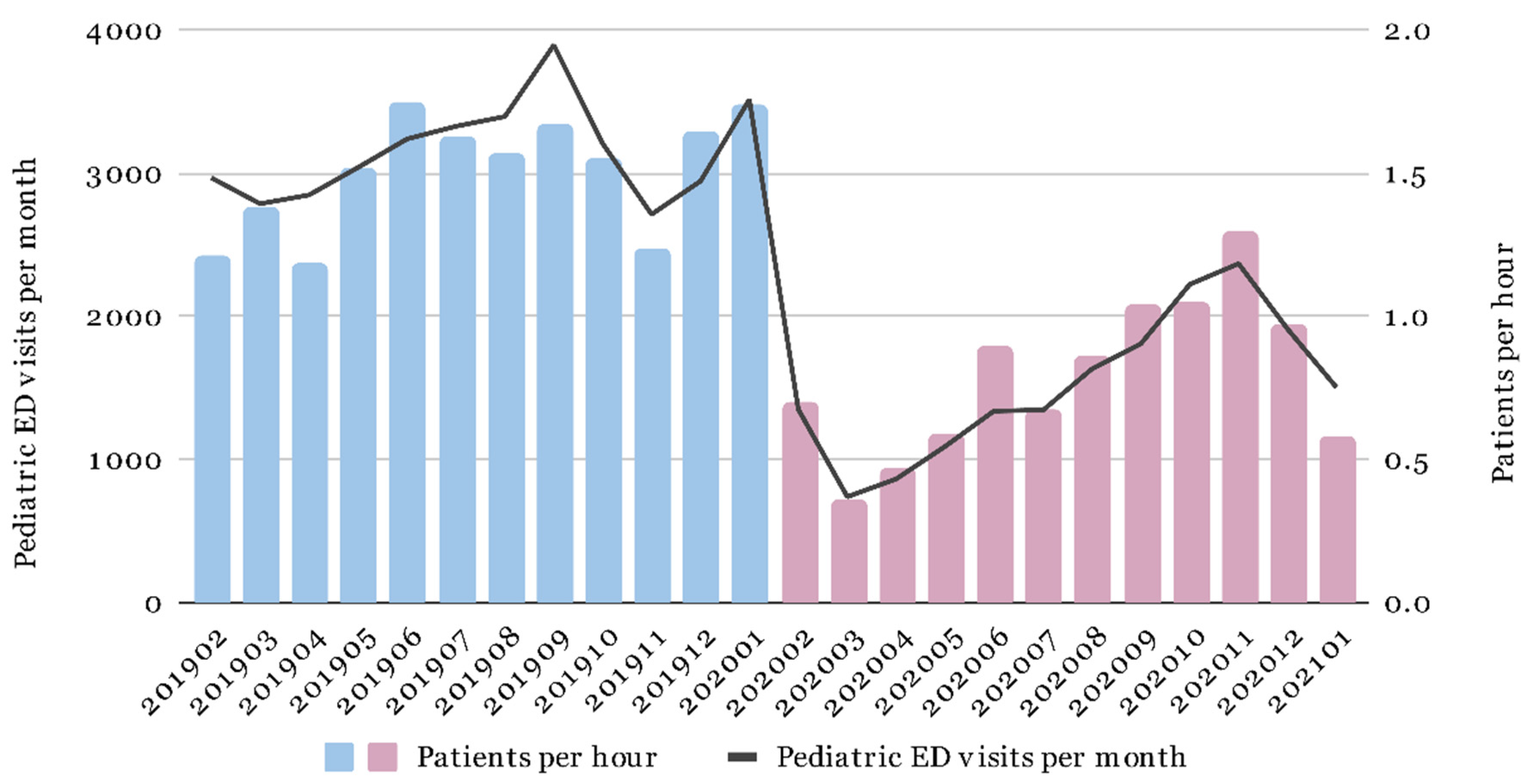 Children 09 00032 g001