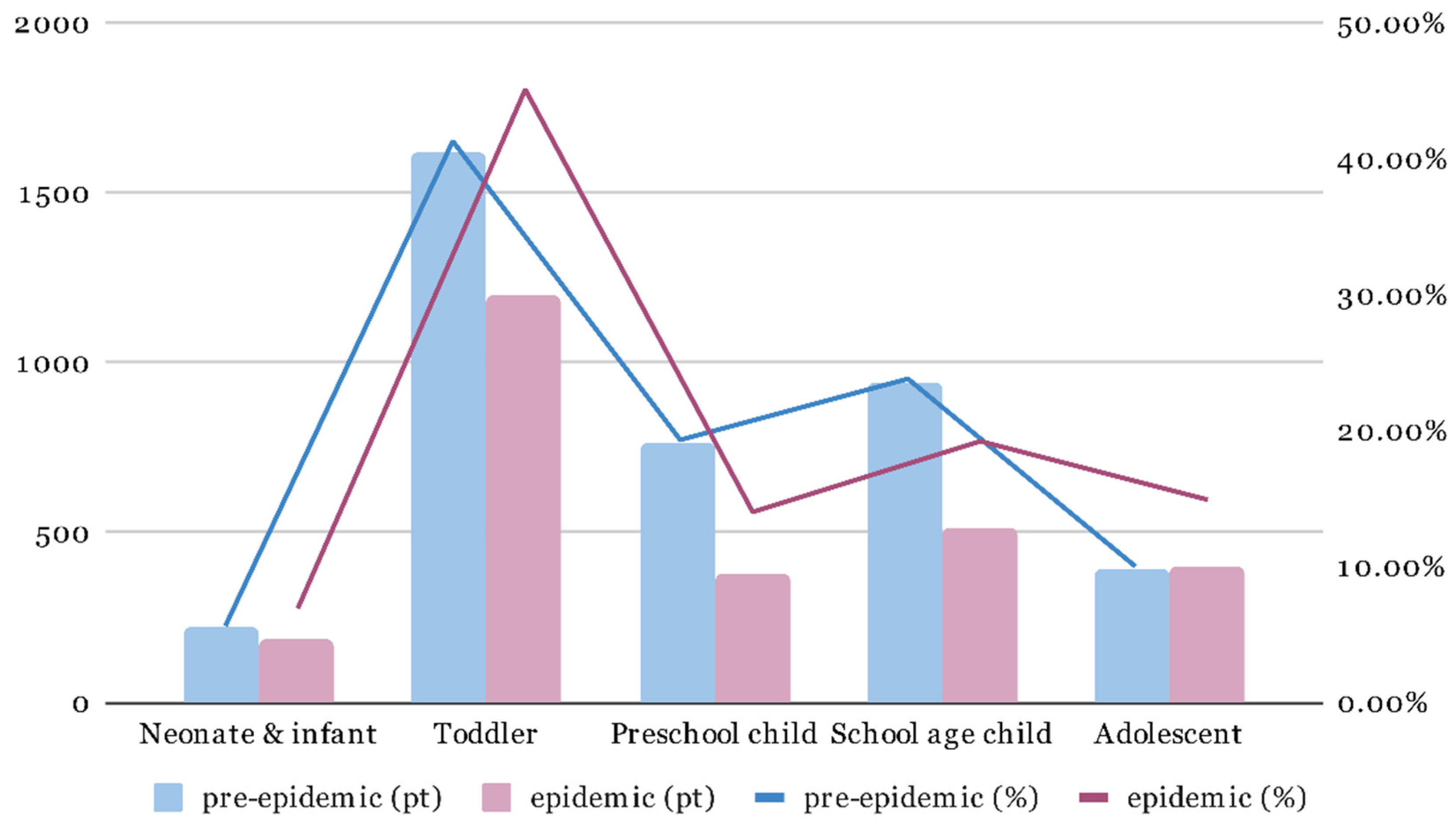 Children 09 00032 g003