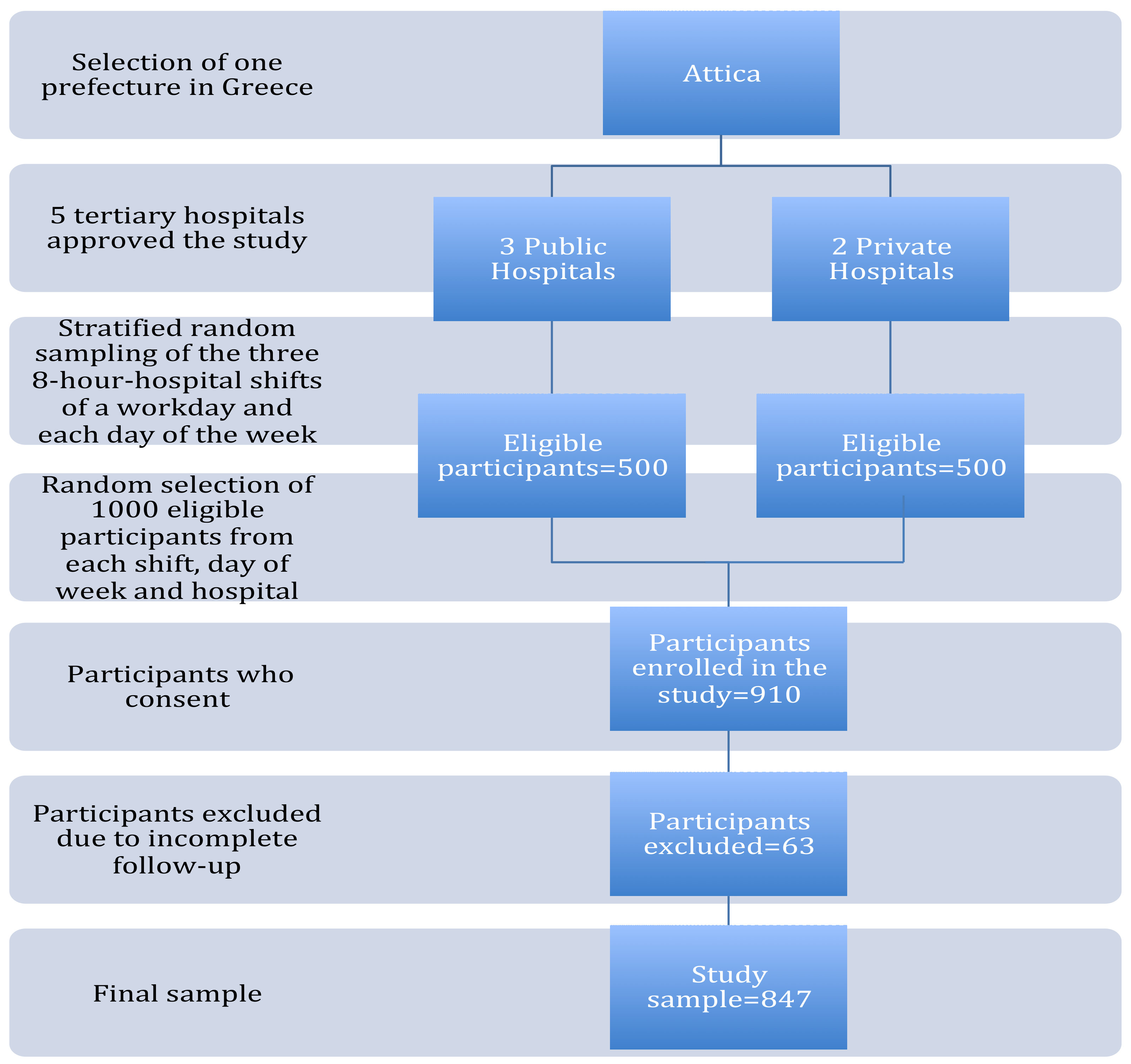 Children 09 00043 g001