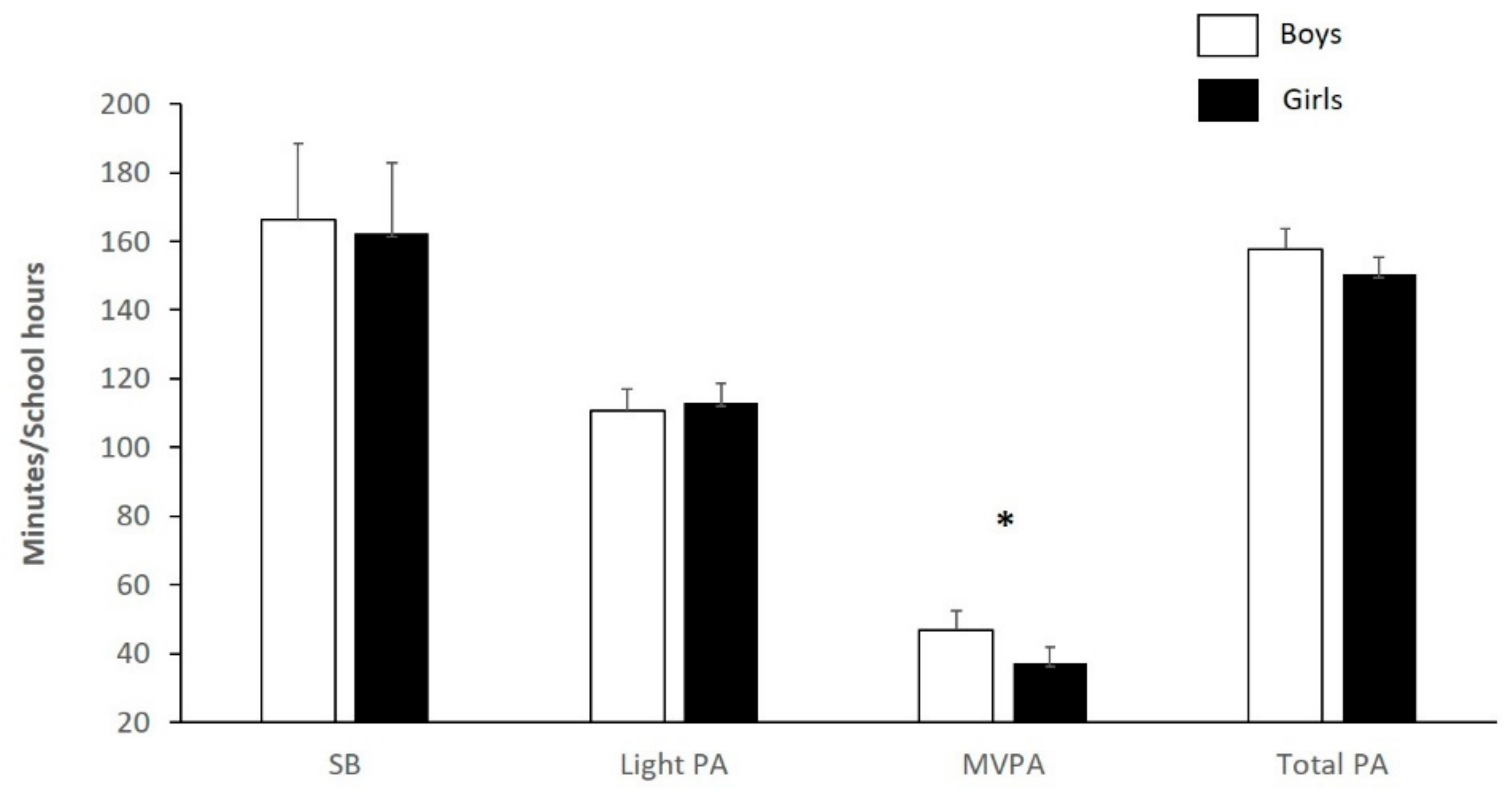 Children 09 00051 g001 550