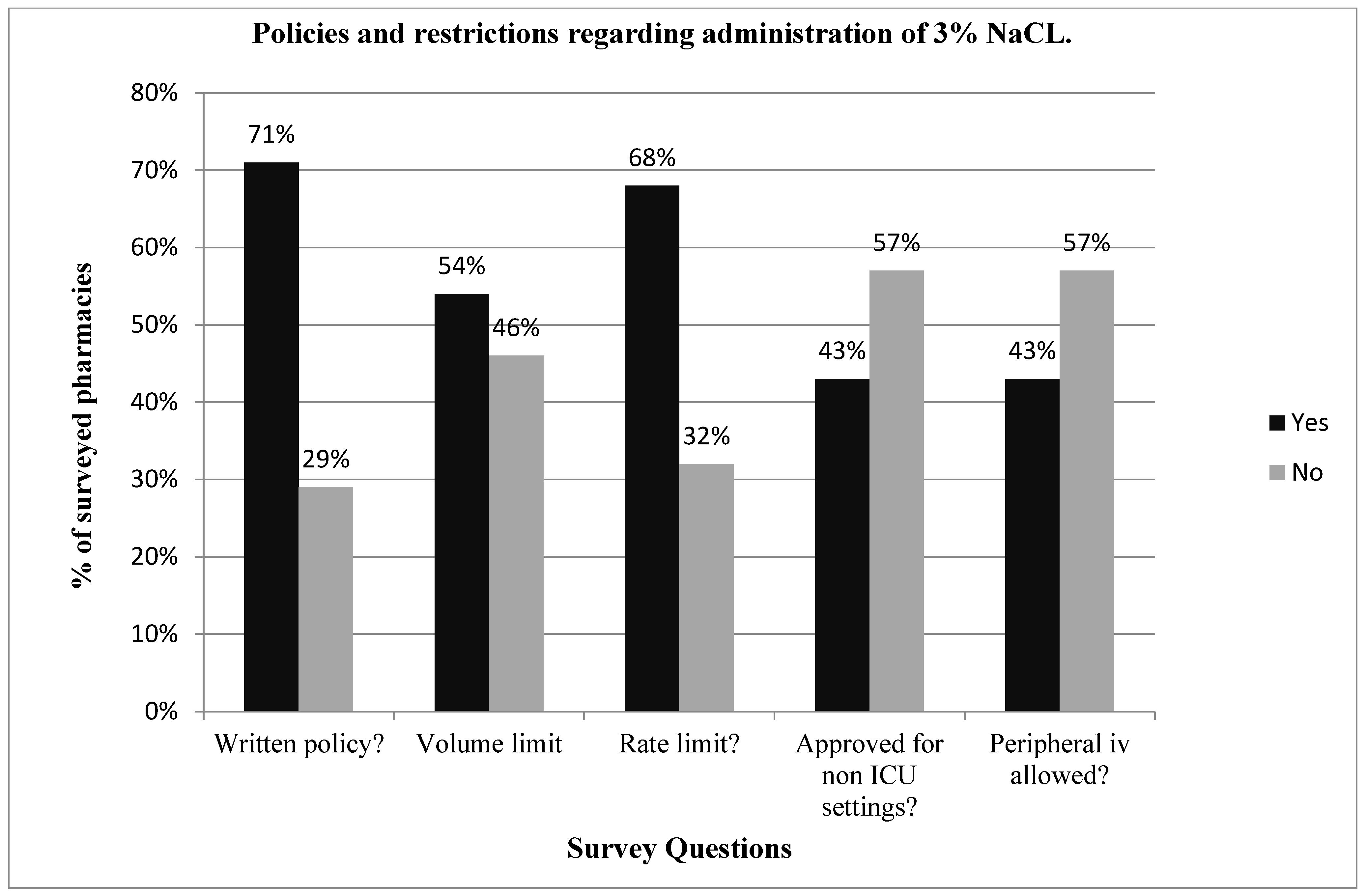 Children 09 00057 g001 550