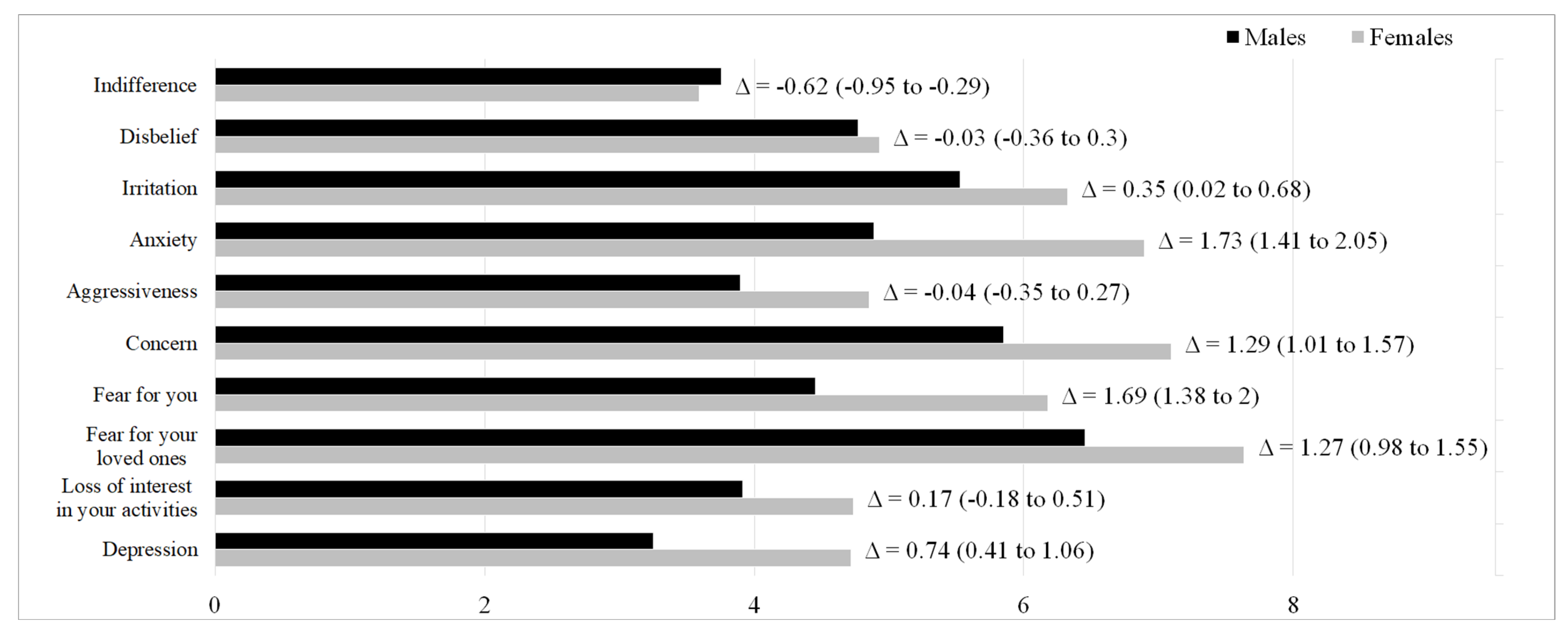 Children 09 00059 g002 550