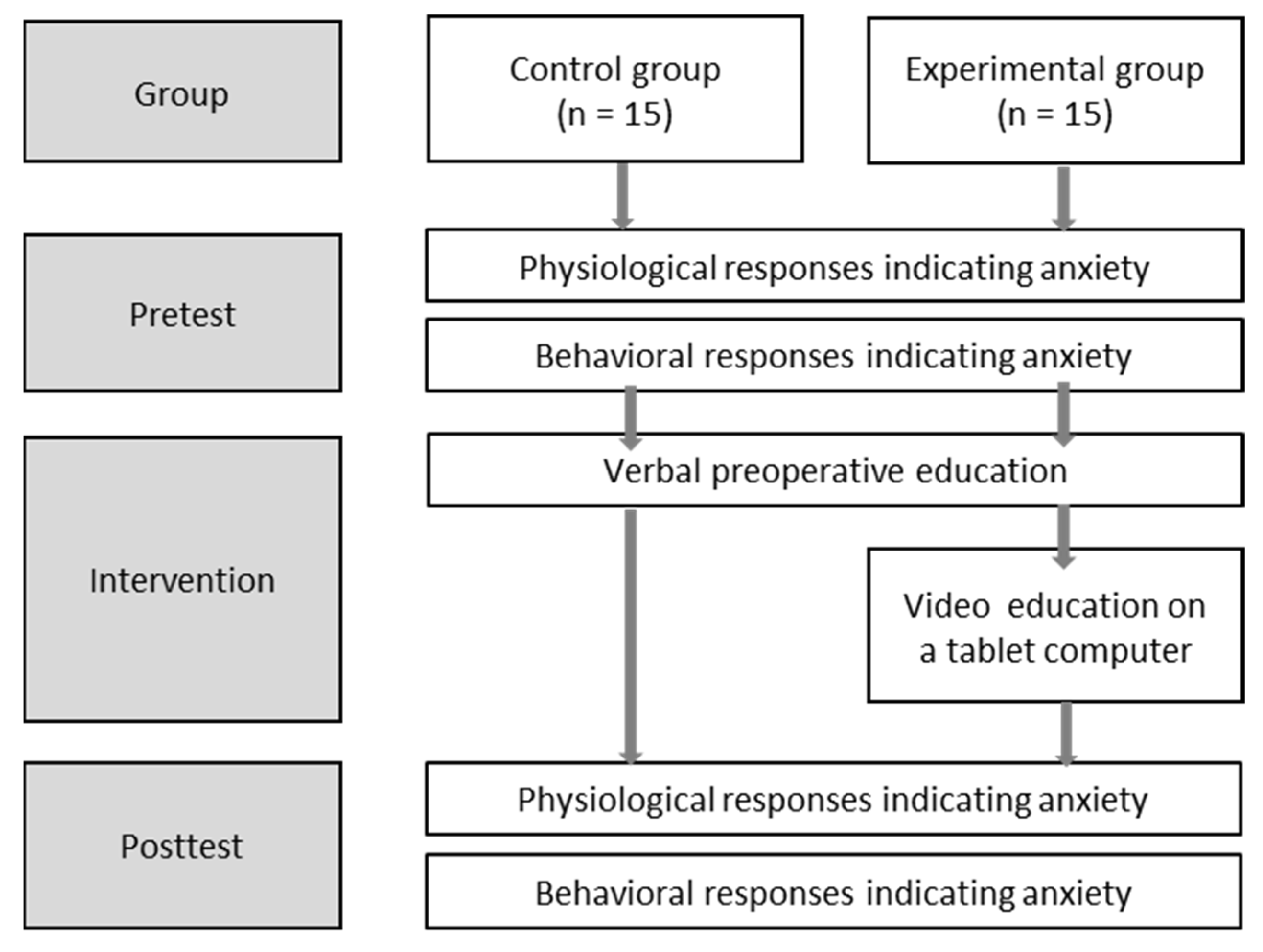 Children 09 00065 g001