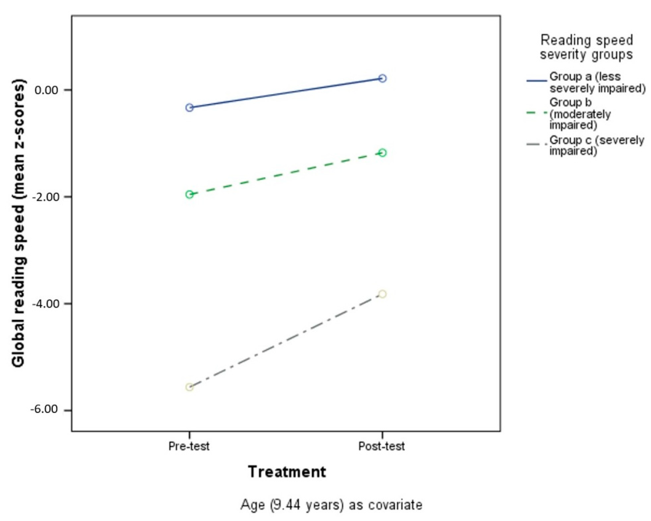 Children 09 00071 g001