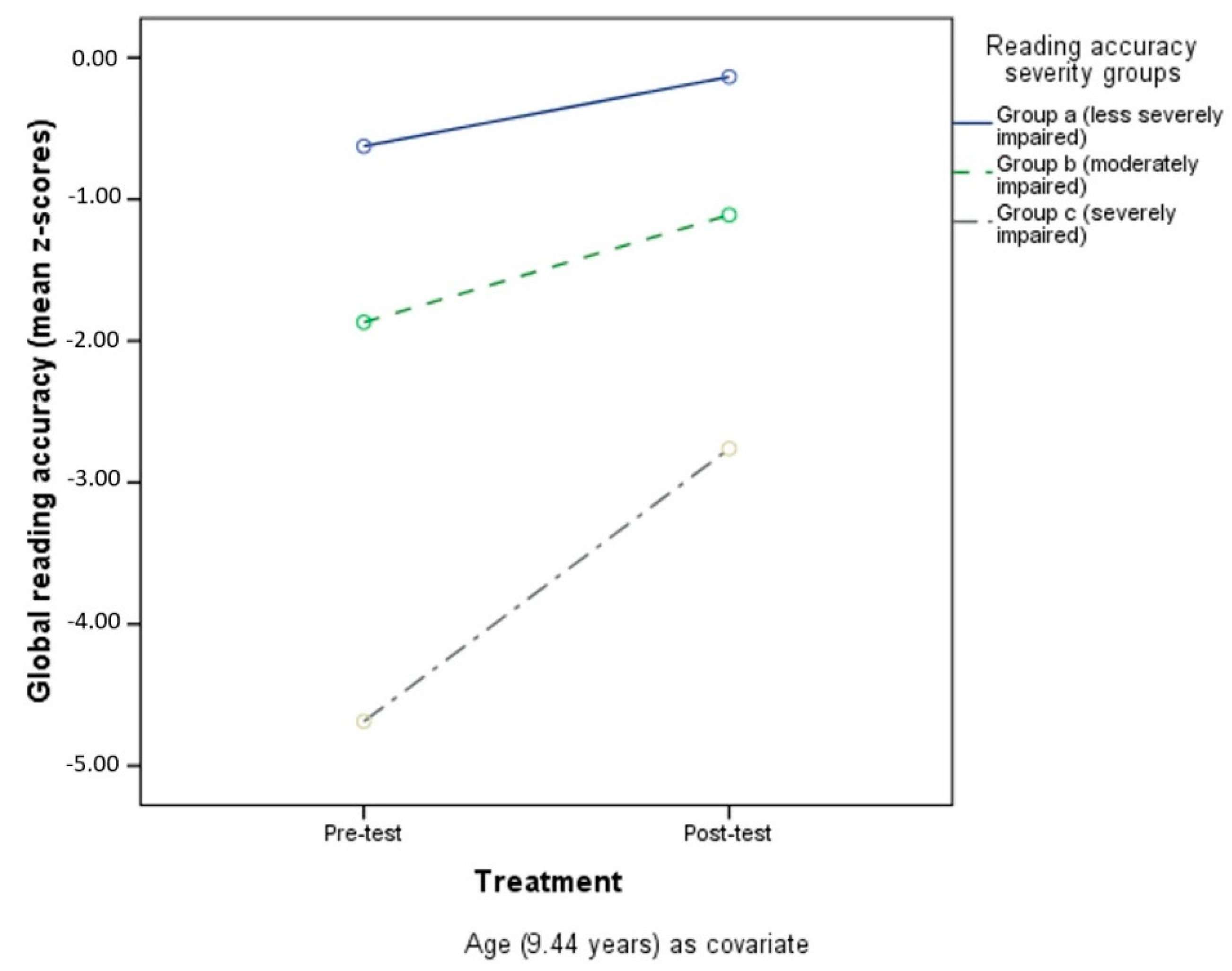 Children 09 00071 g002