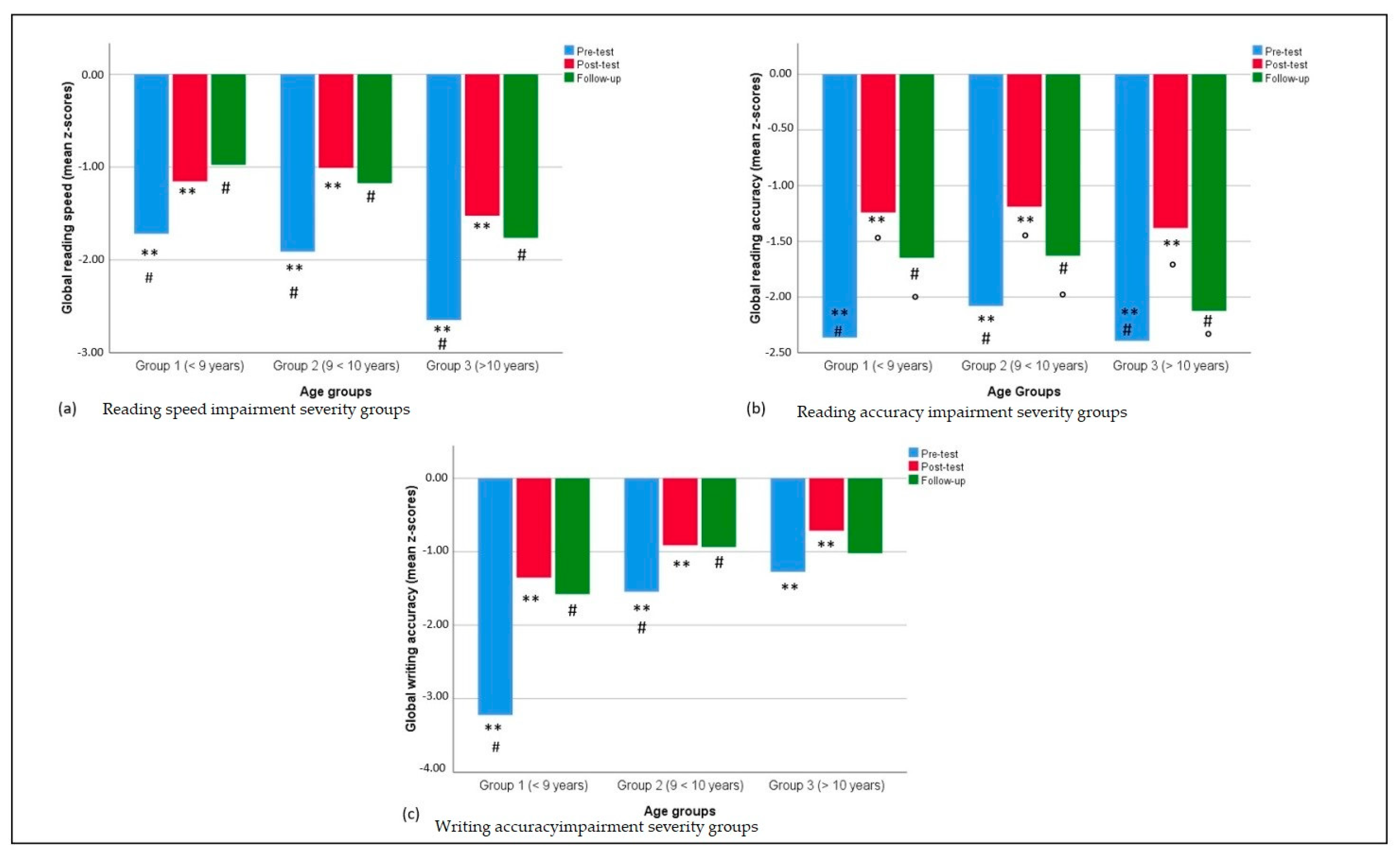 Children 09 00071 g004