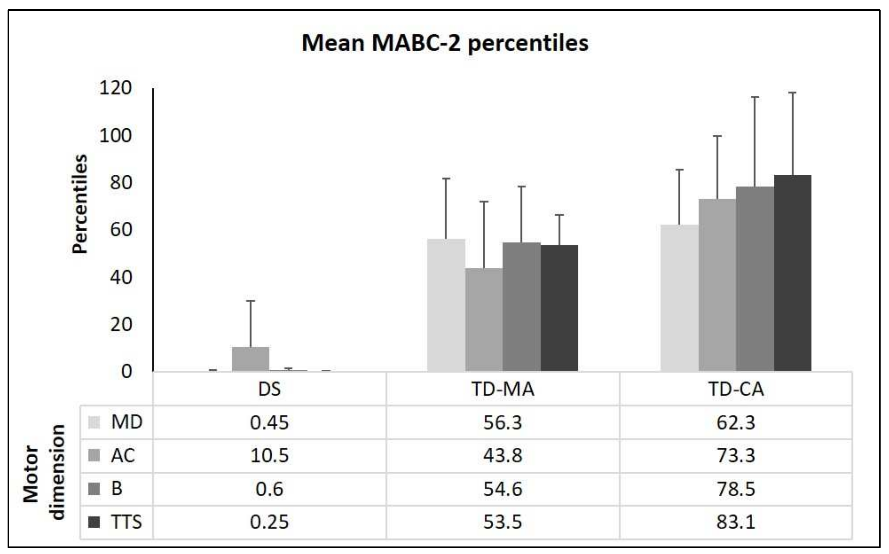Children 09 00073 g001 Children 09 00073 g001