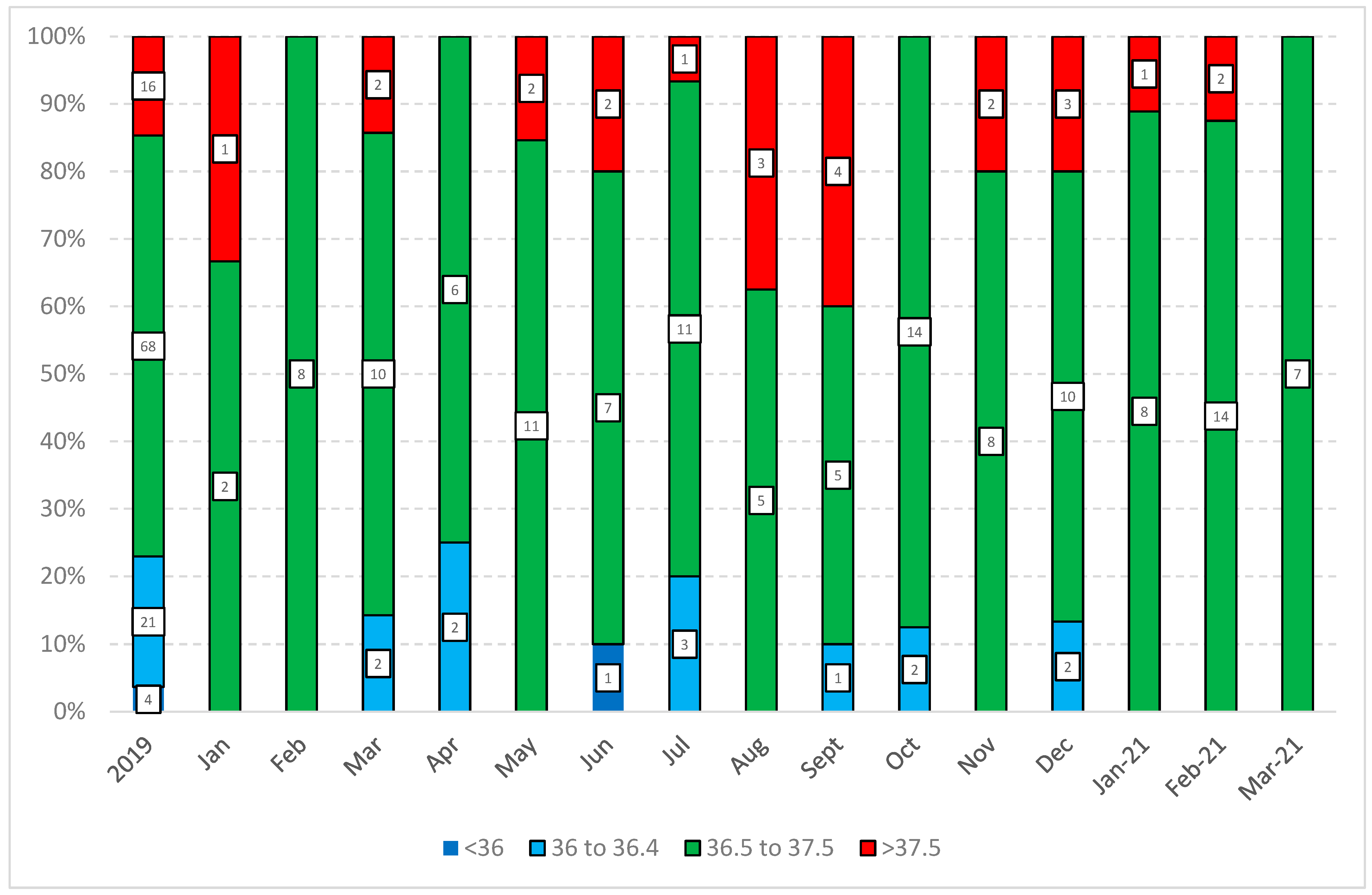 Children 09 00075 g004