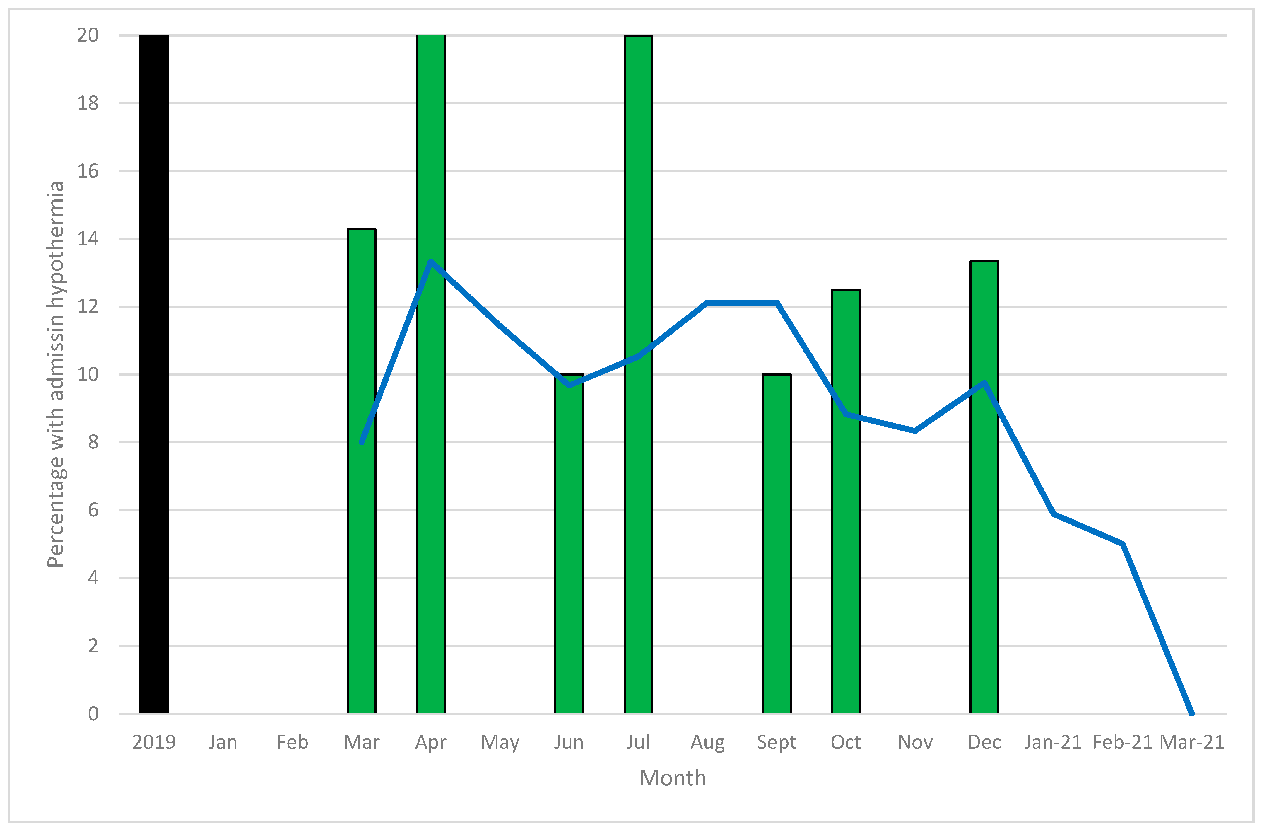 Children 09 00075 g005