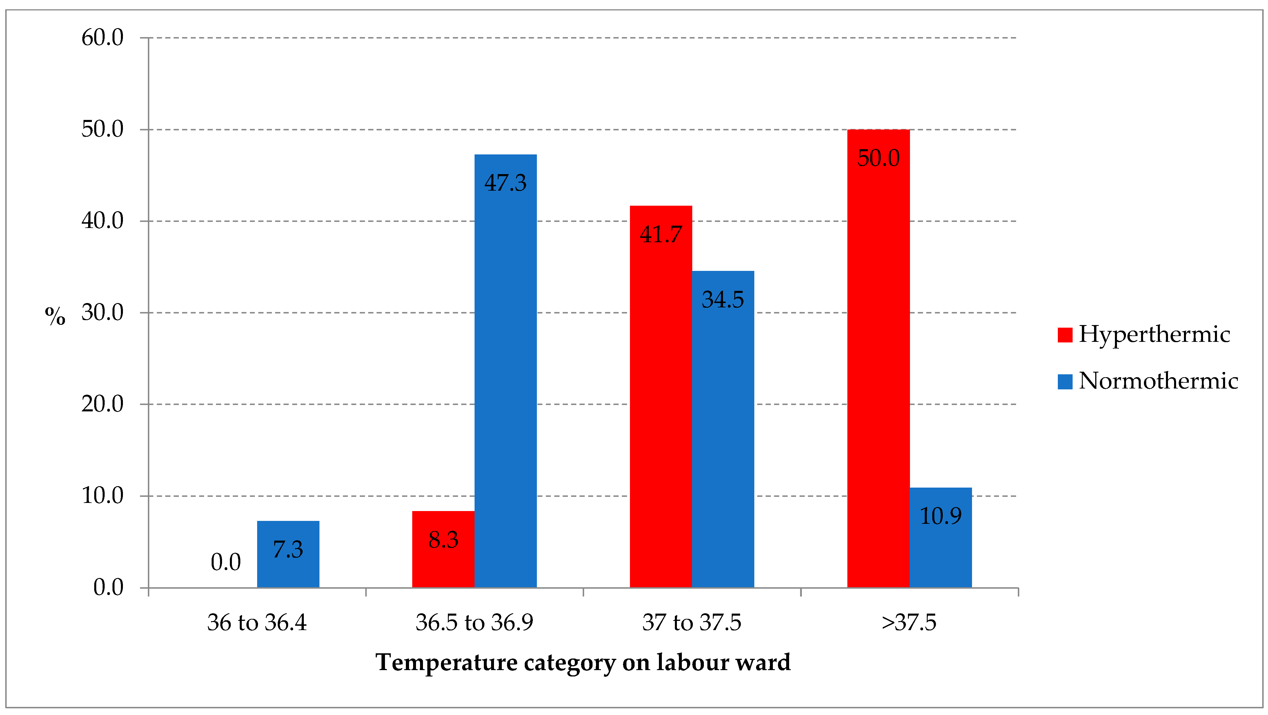 Children 09 00075 g007