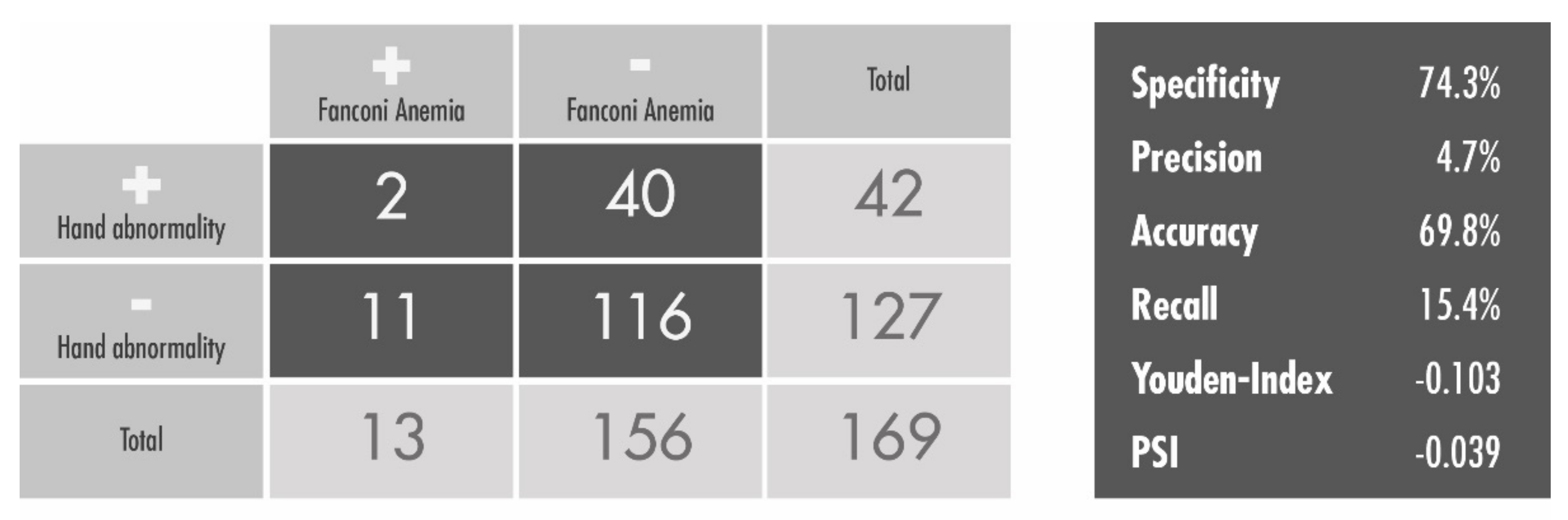 Children 09 00085 g002 550