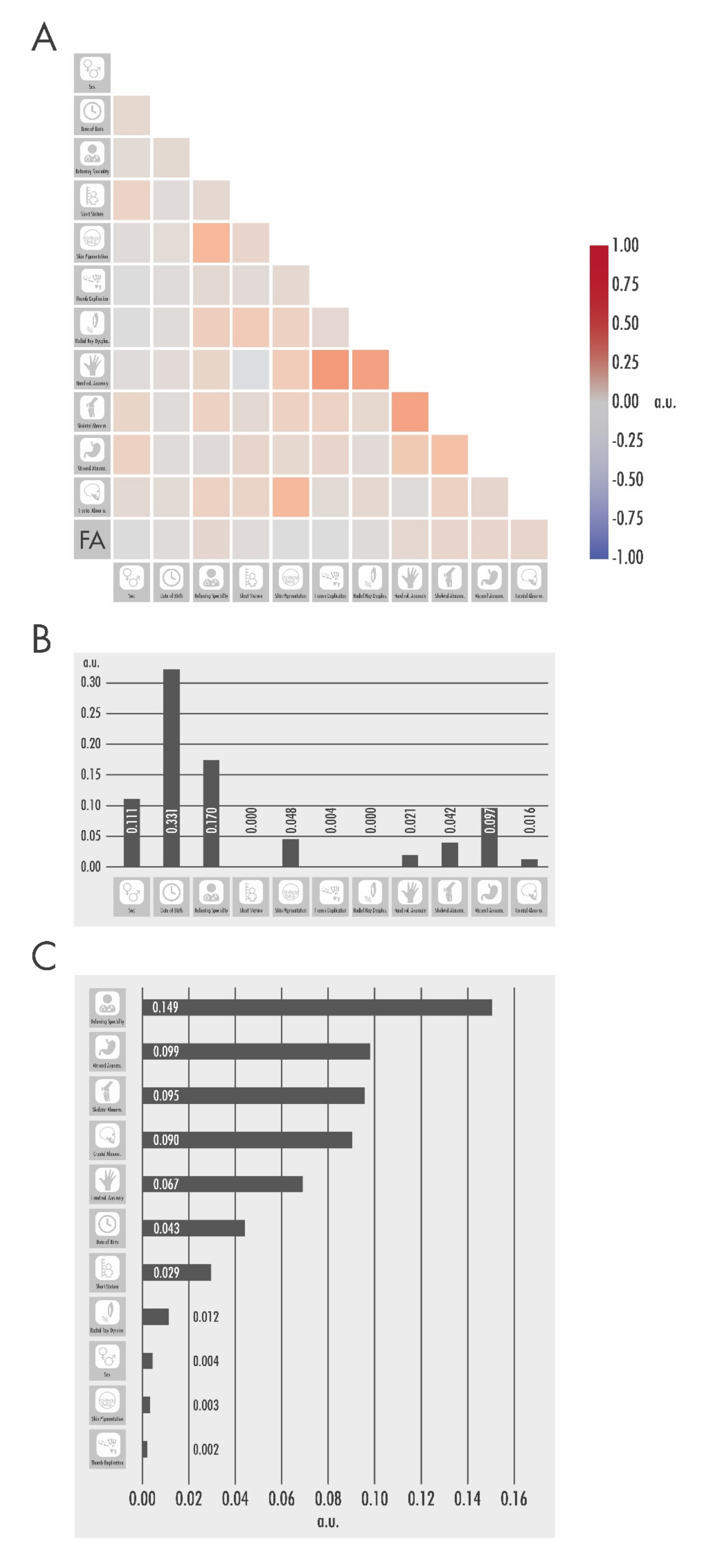 Children 09 00085 g003 550