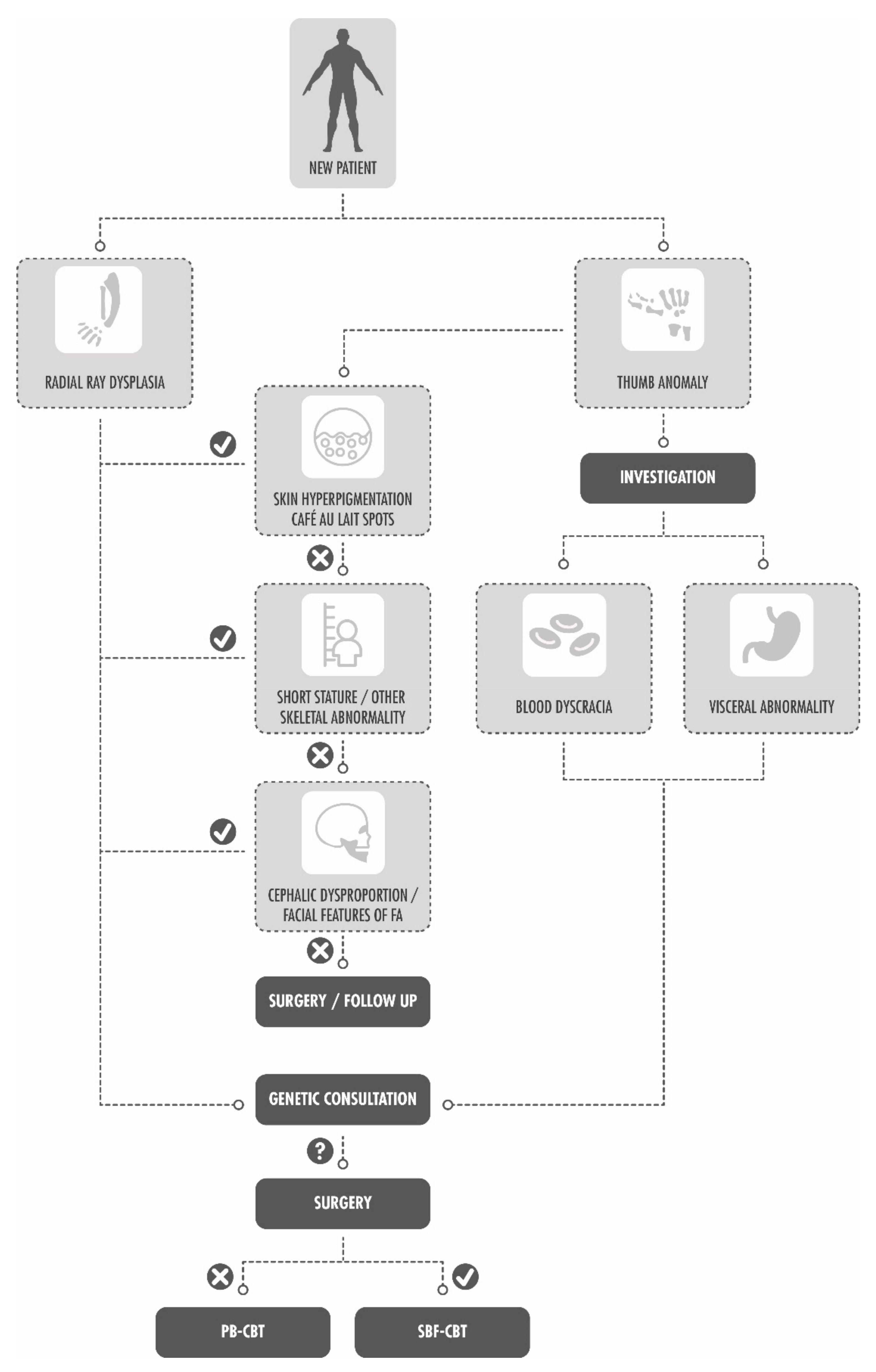 Children 09 00085 g004 550