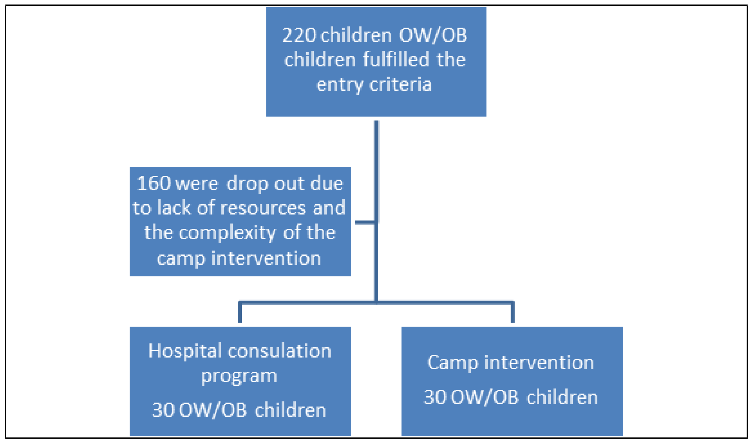 Children 09 00086 g001