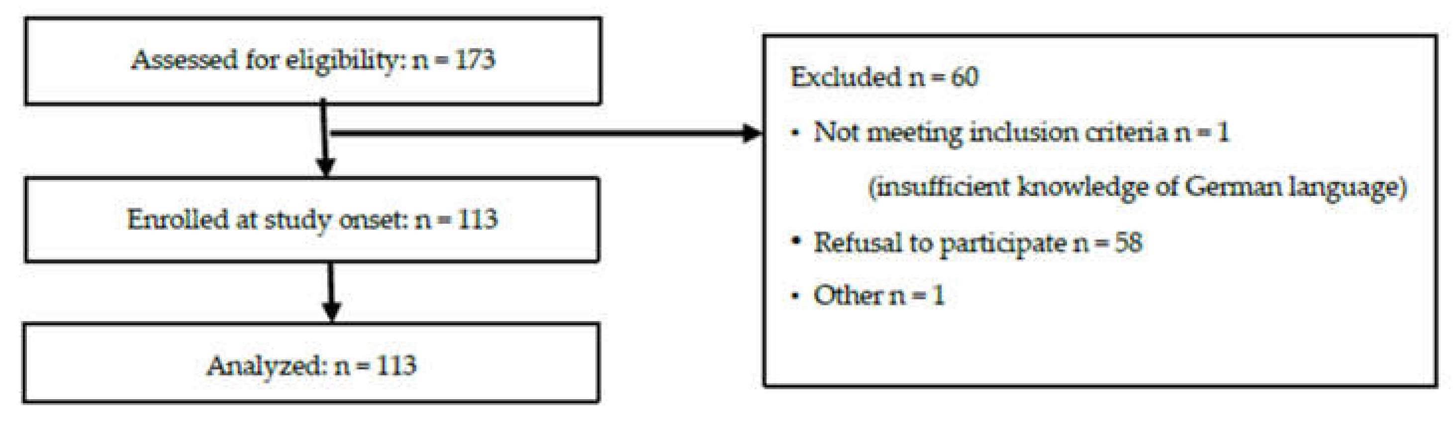 Children 09 00098 g001