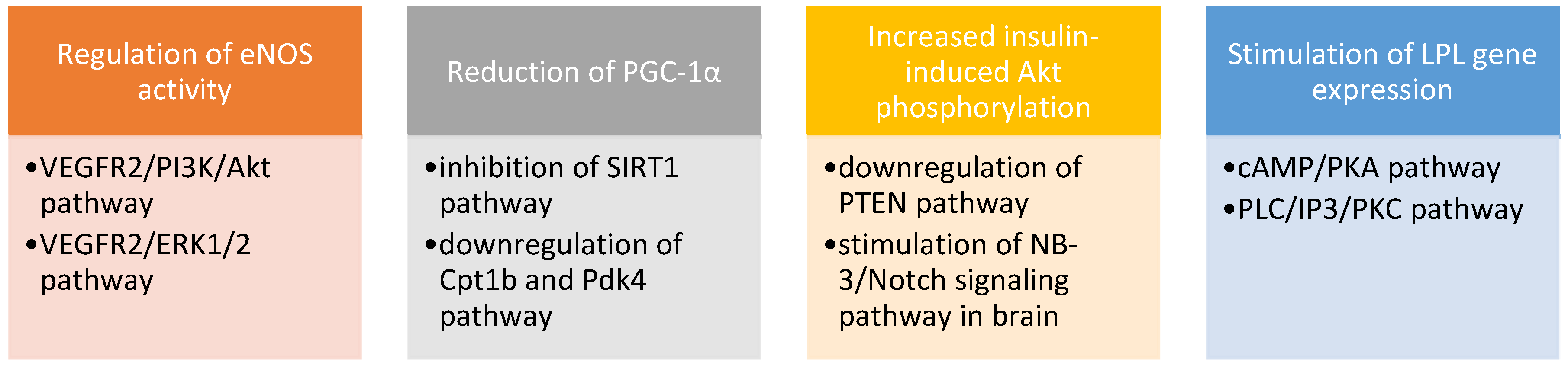 Children 09 00102 g004