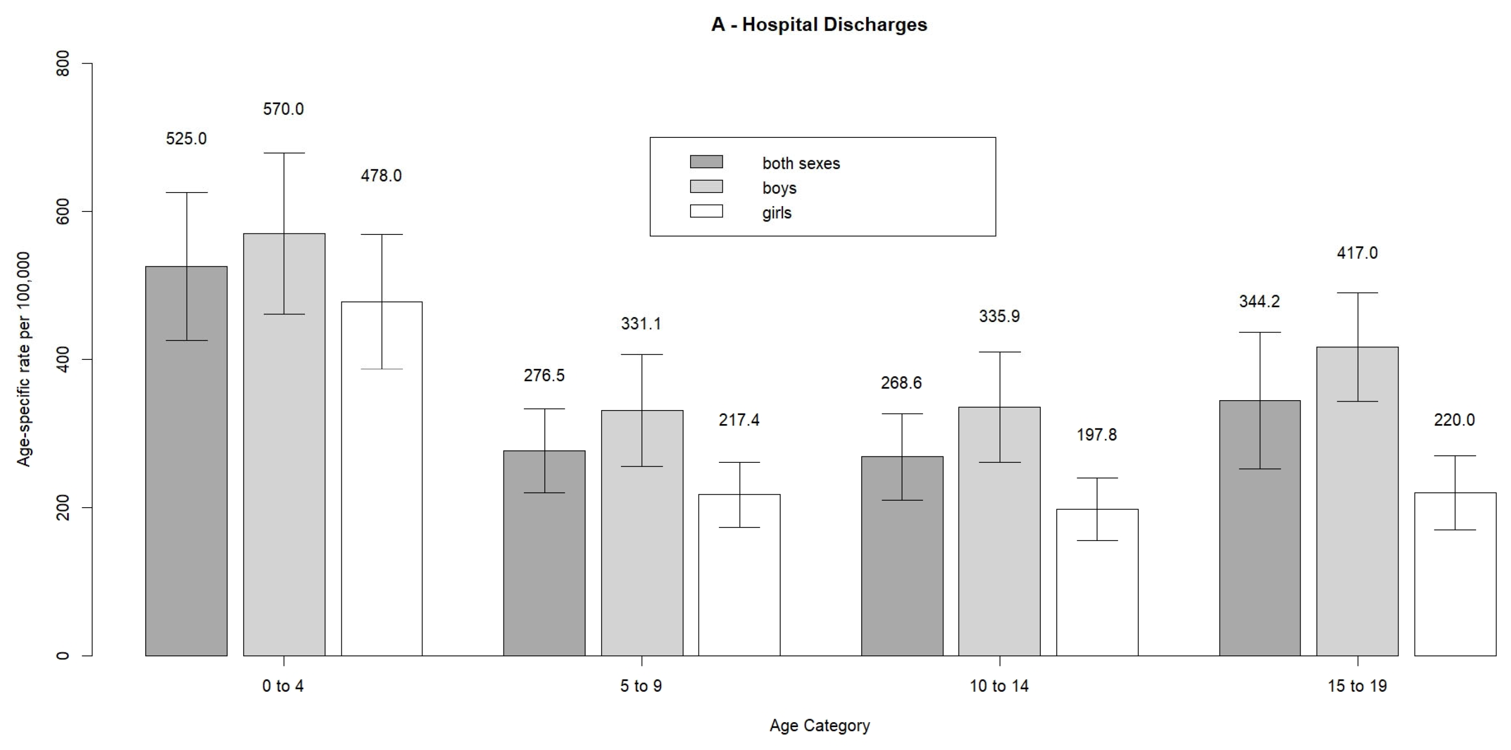 Children 09 00105 g002a 550