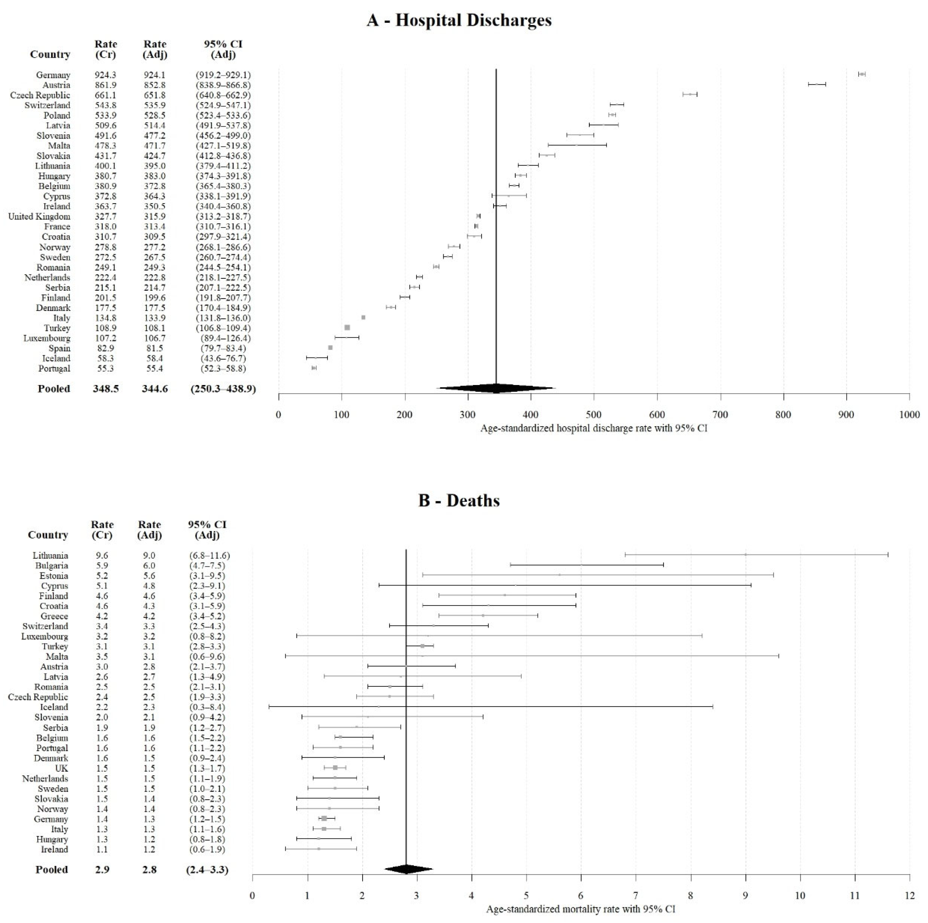 Children 09 00105 g003a 550