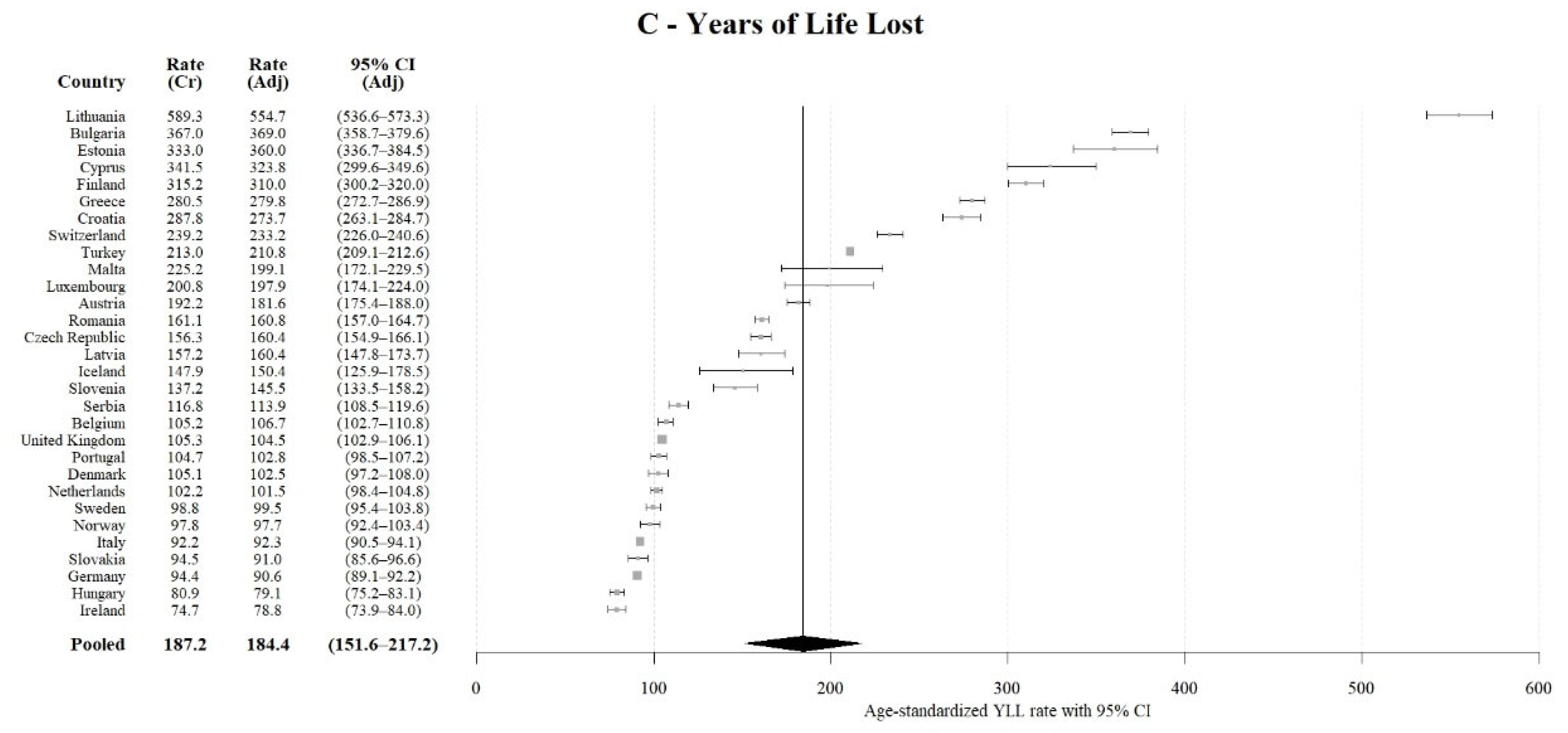 Children 09 00105 g003b 550