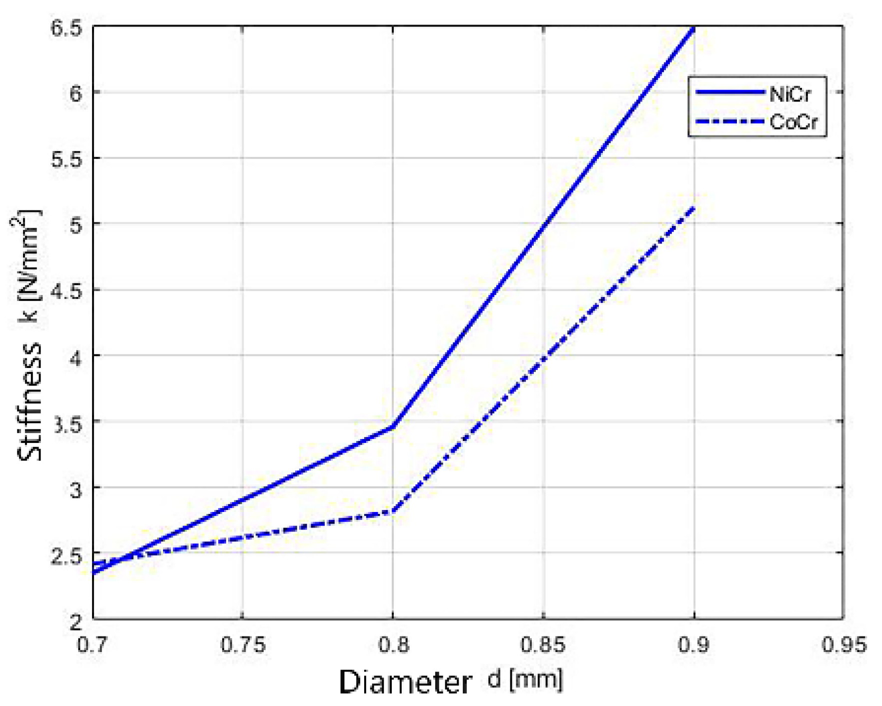 Children 09 00107 g013