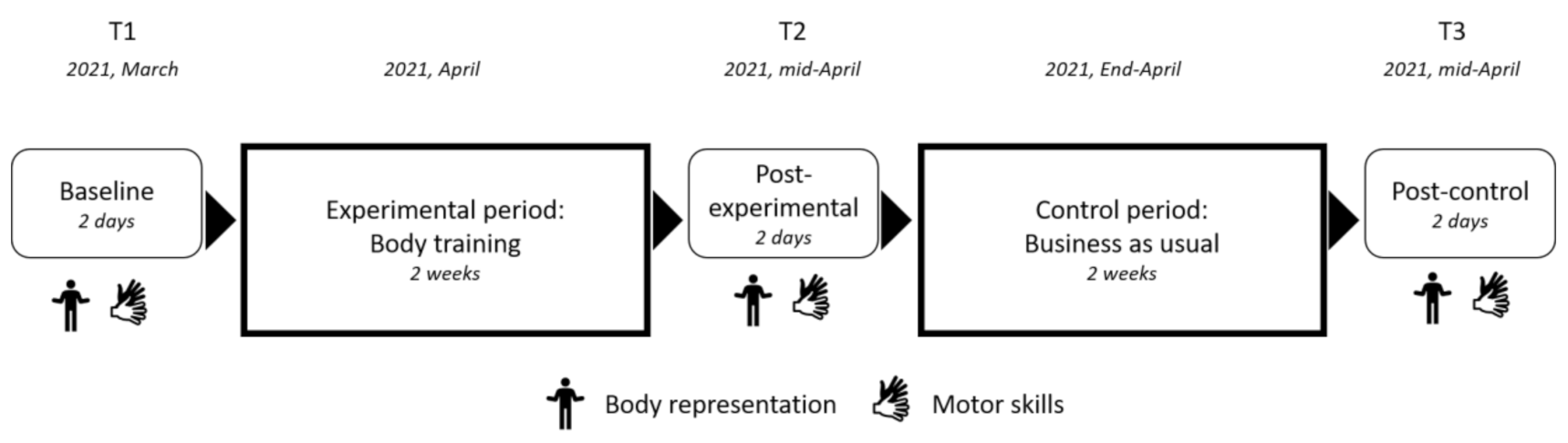 Children 09 00117 g001