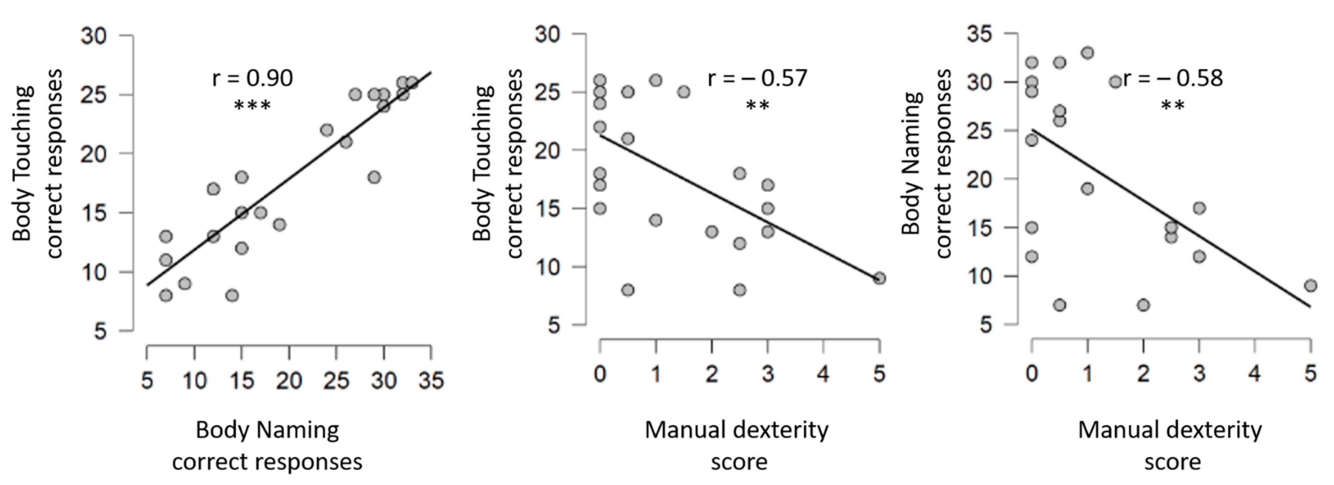 Children 09 00117 g002