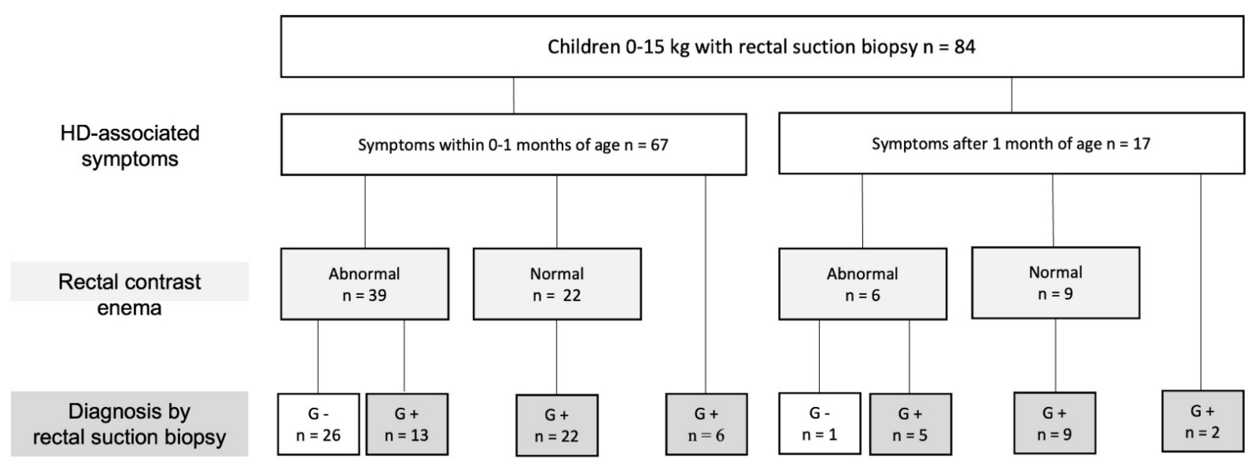 Children 09 00124 g001 Children 09 00124 g001
