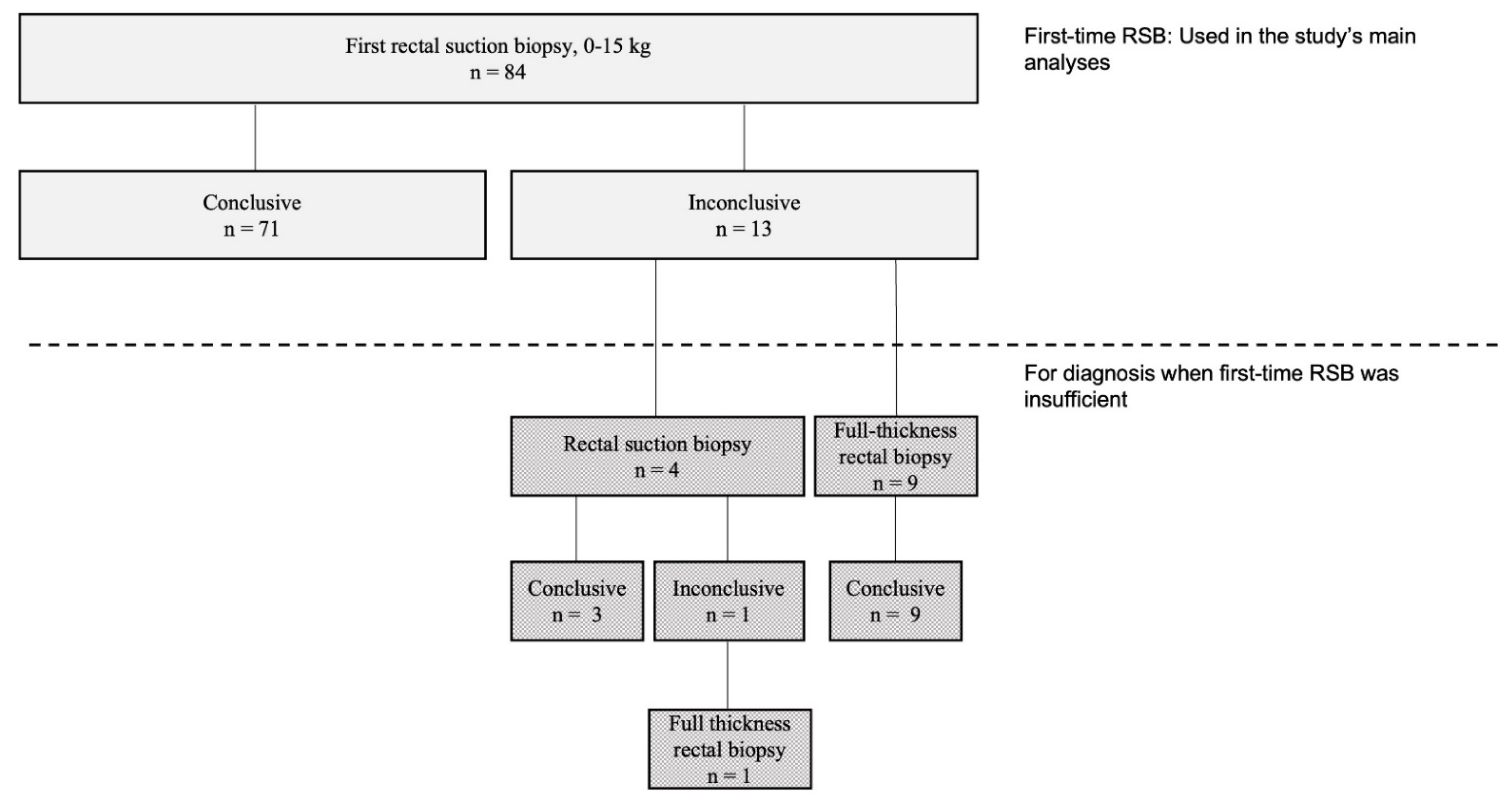 Children 09 00124 g002 Children 09 00124 g002