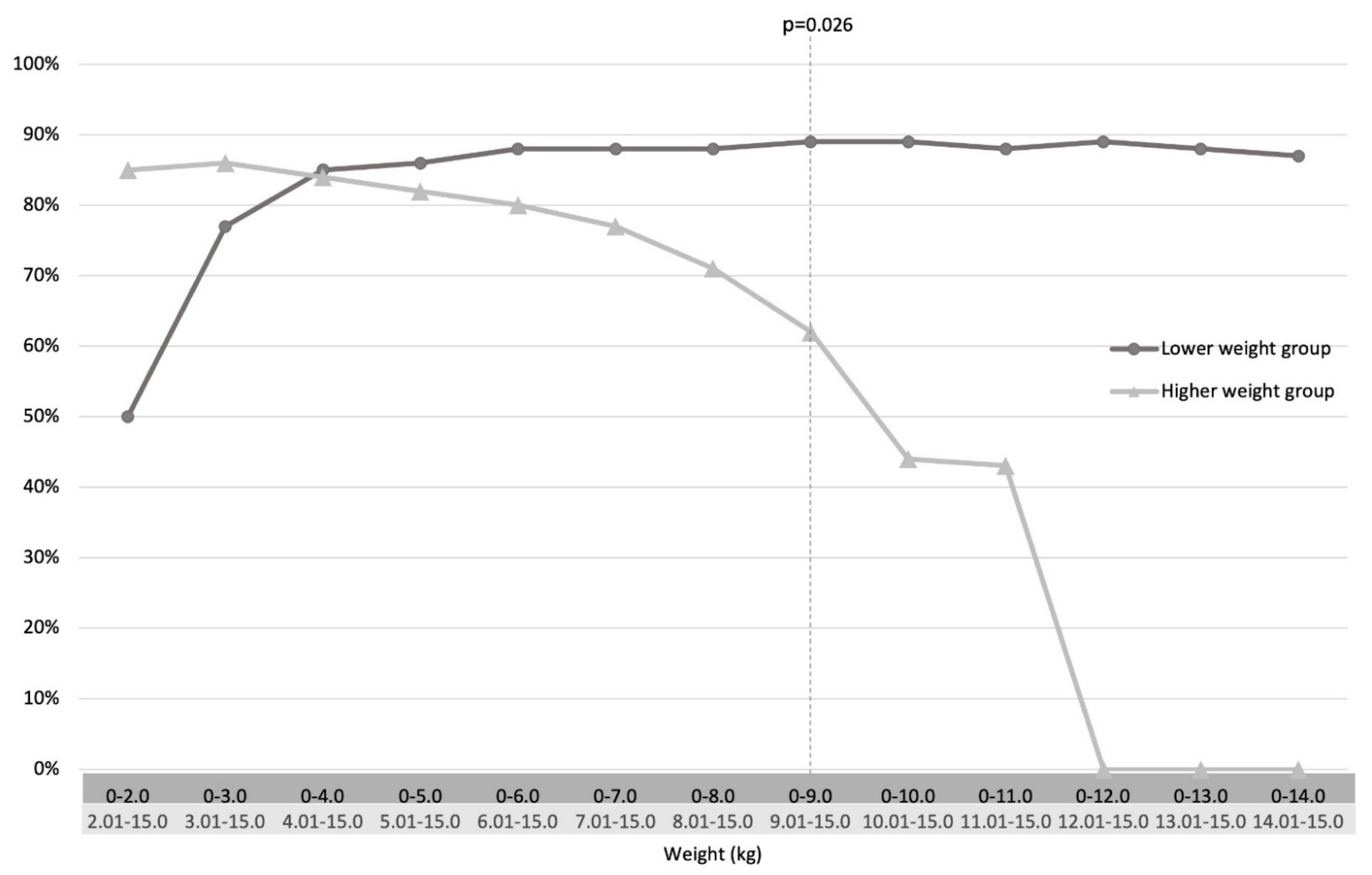 Children 09 00124 g003 Children 09 00124 g003