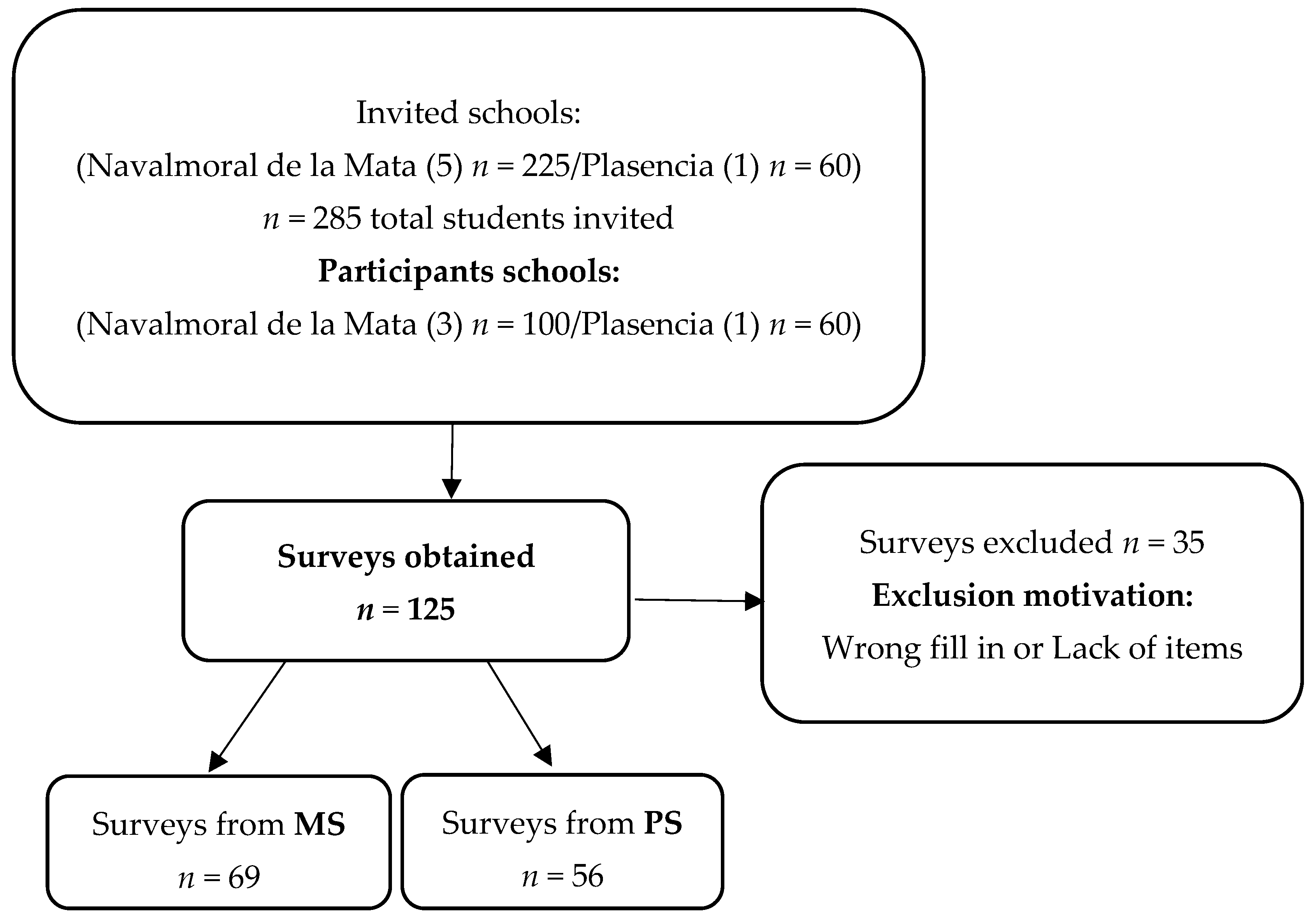 Children 09 00129 g001 Children 09 00129 g001