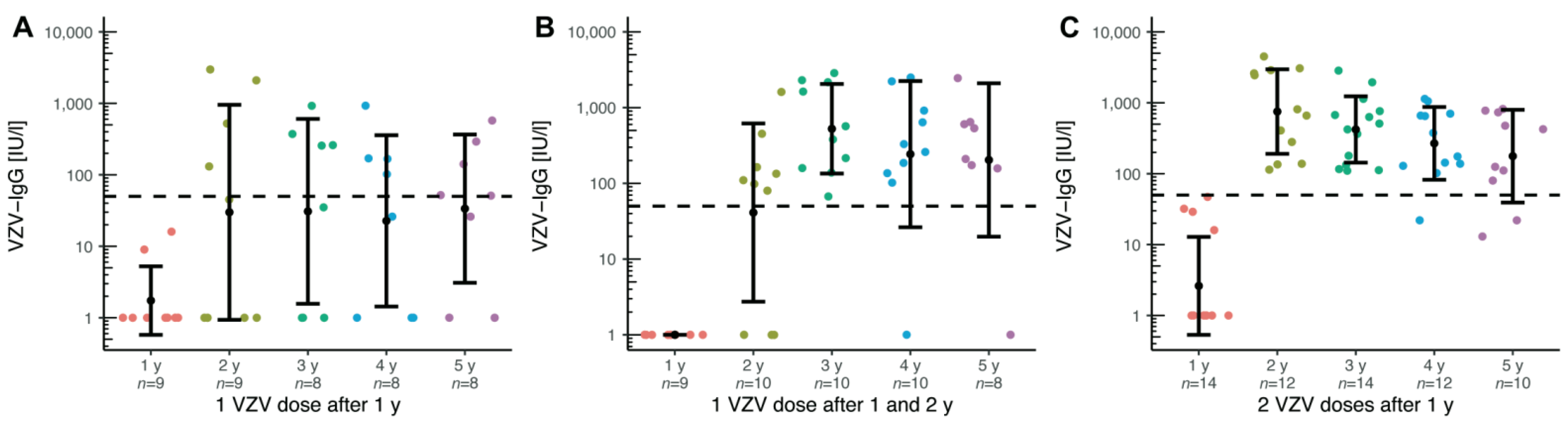 Children 09 00130 g002 Children 09 00130 g002