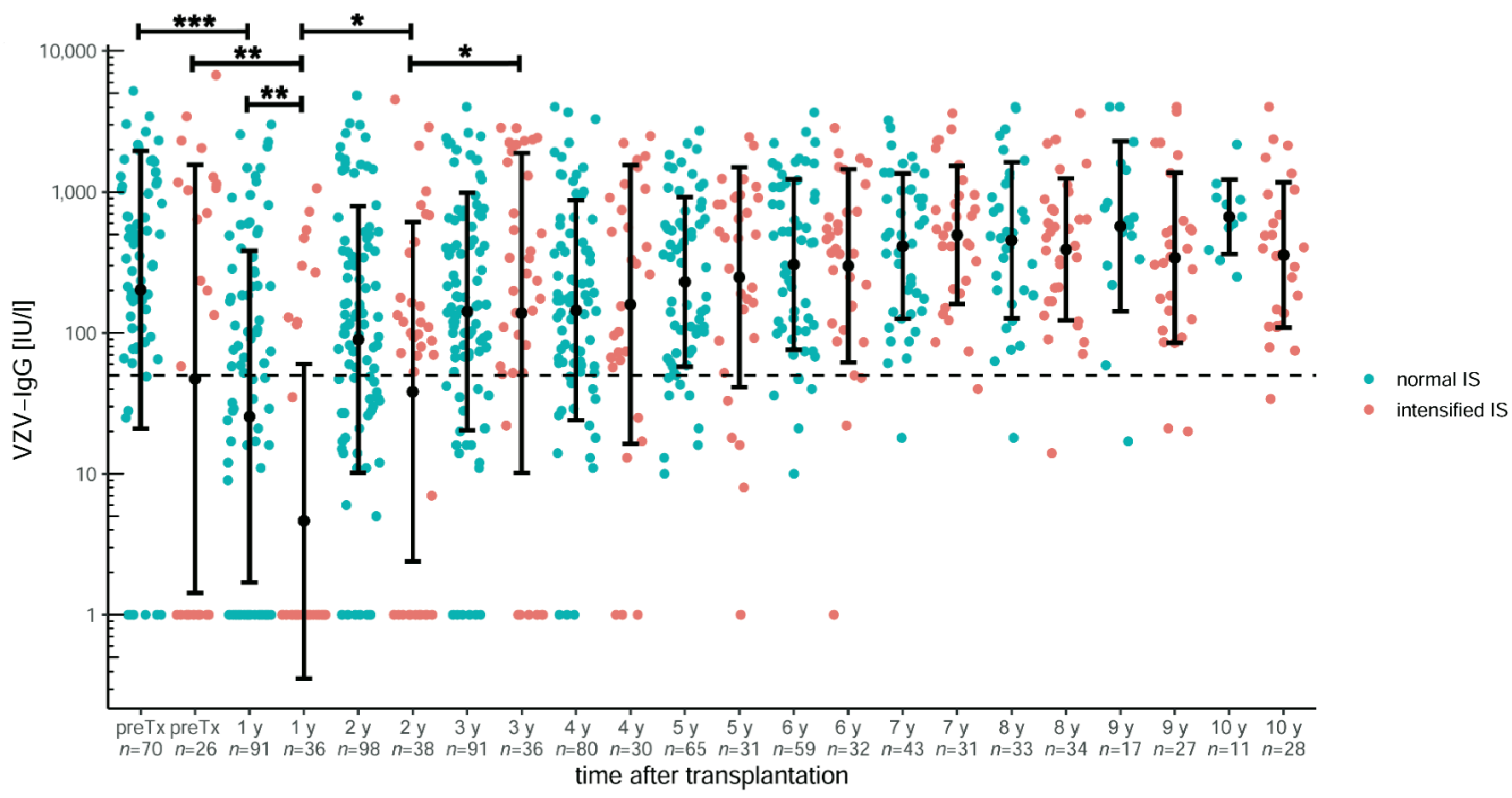 Children 09 00130 g004 Children 09 00130 g004