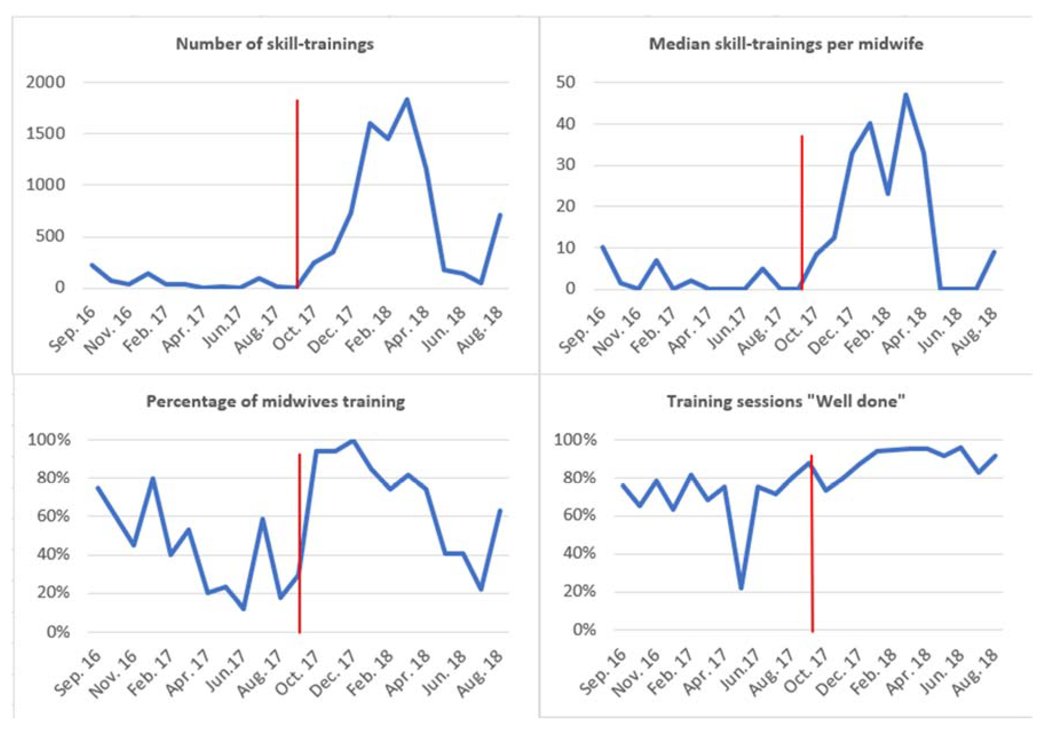 Children 09 00134 g004 550