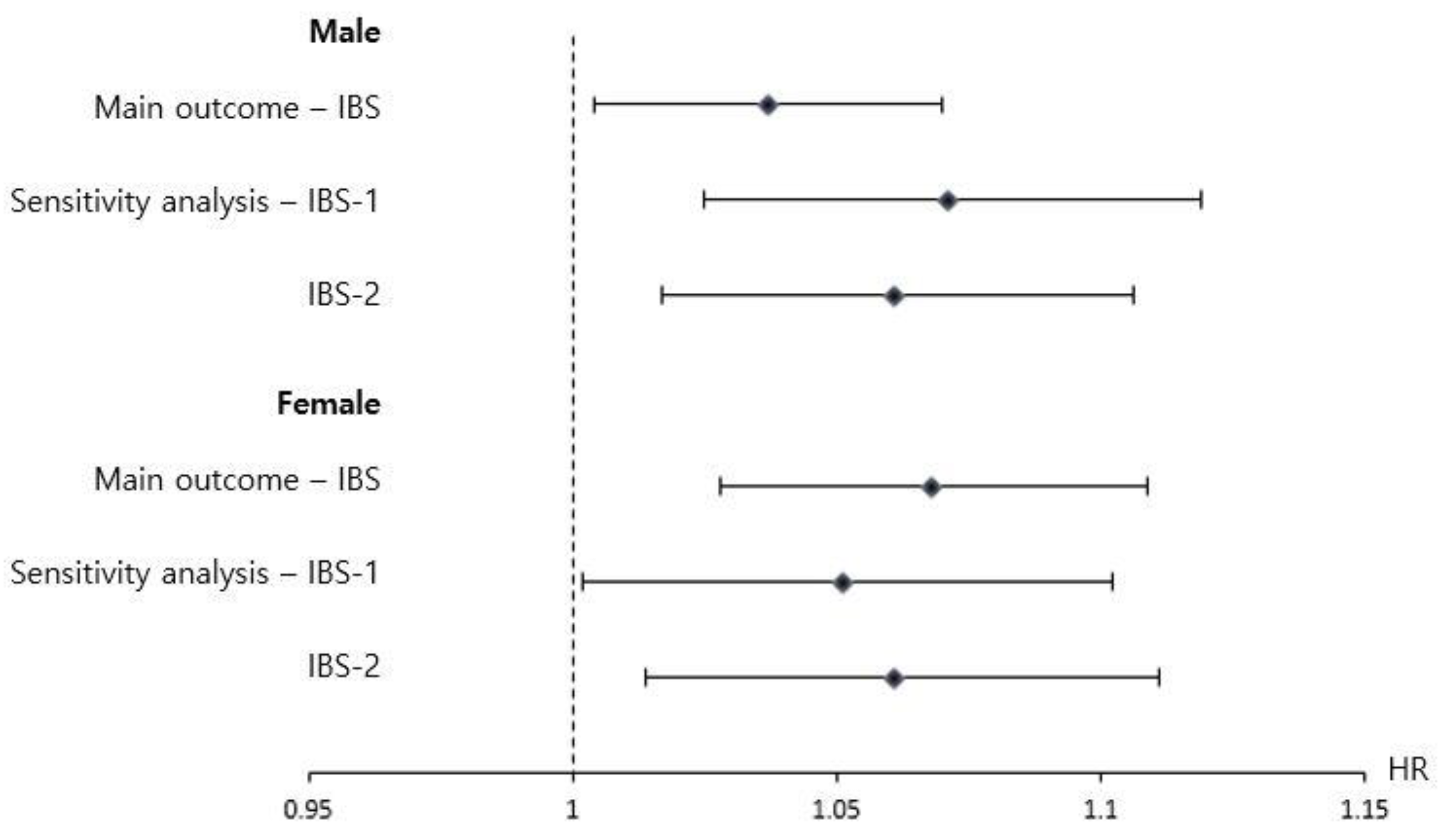 Children 09 00135 g002 550