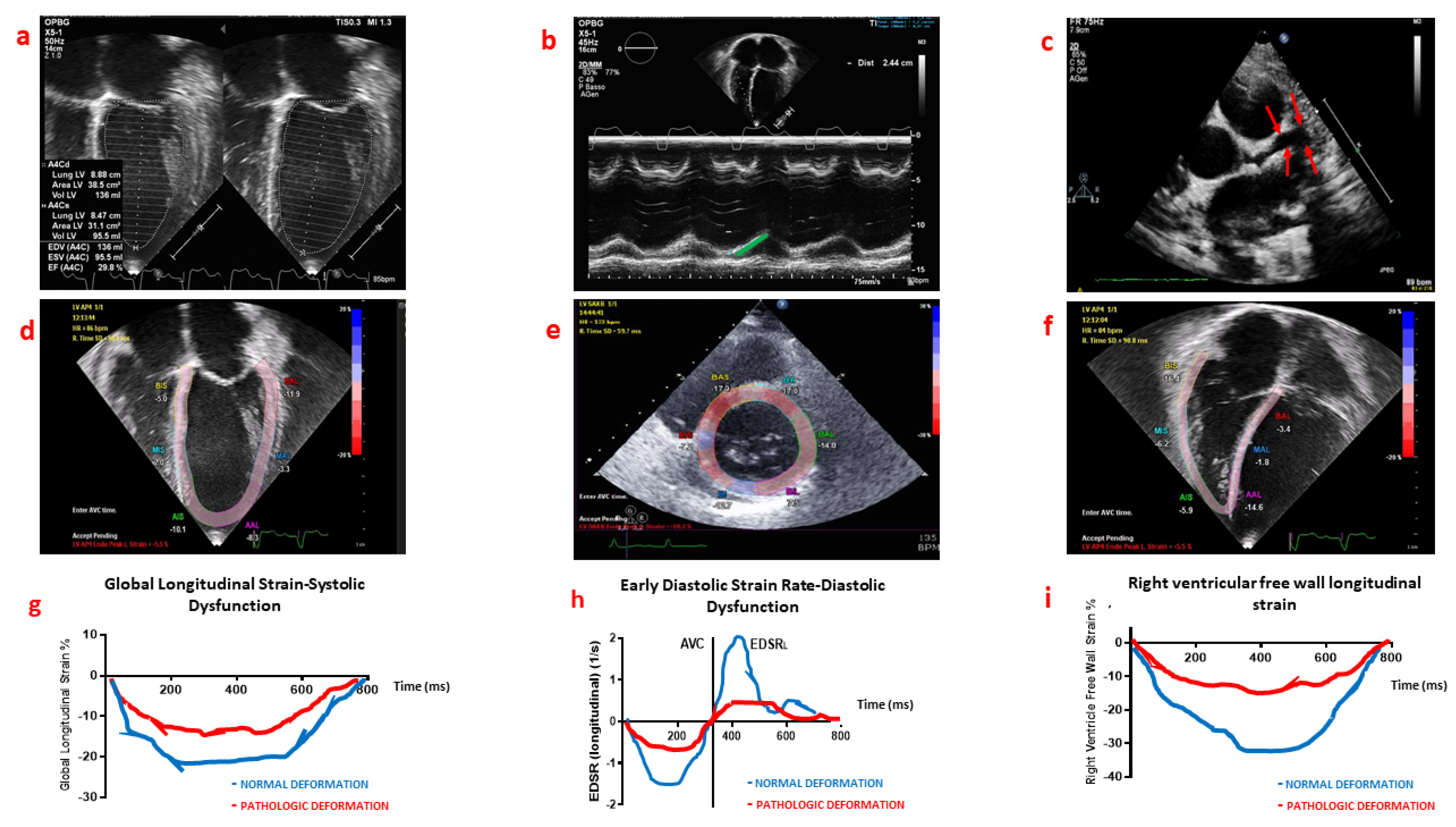 Children 09 00146 g002 550