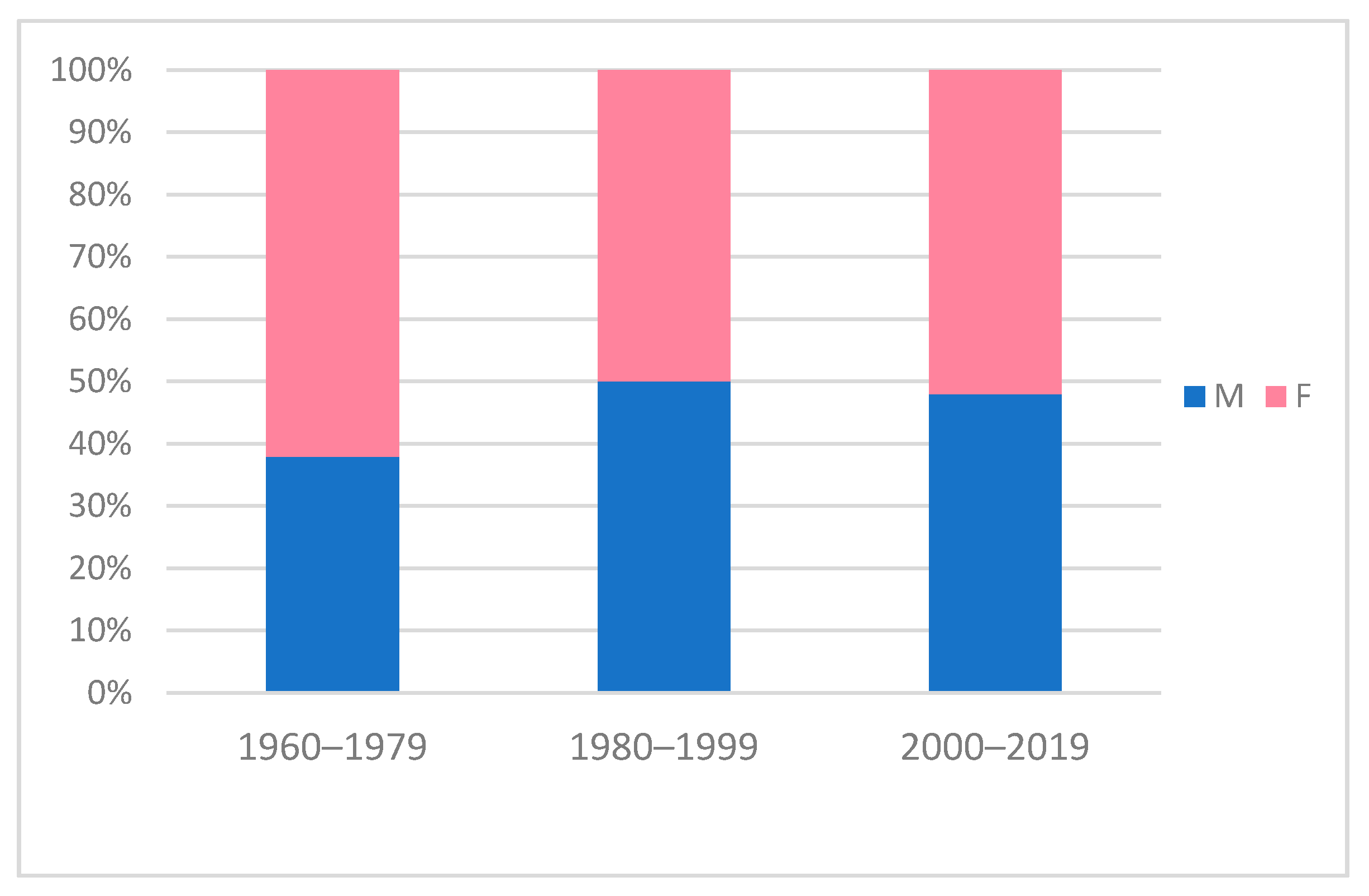 Children 09 00147 g002 550
