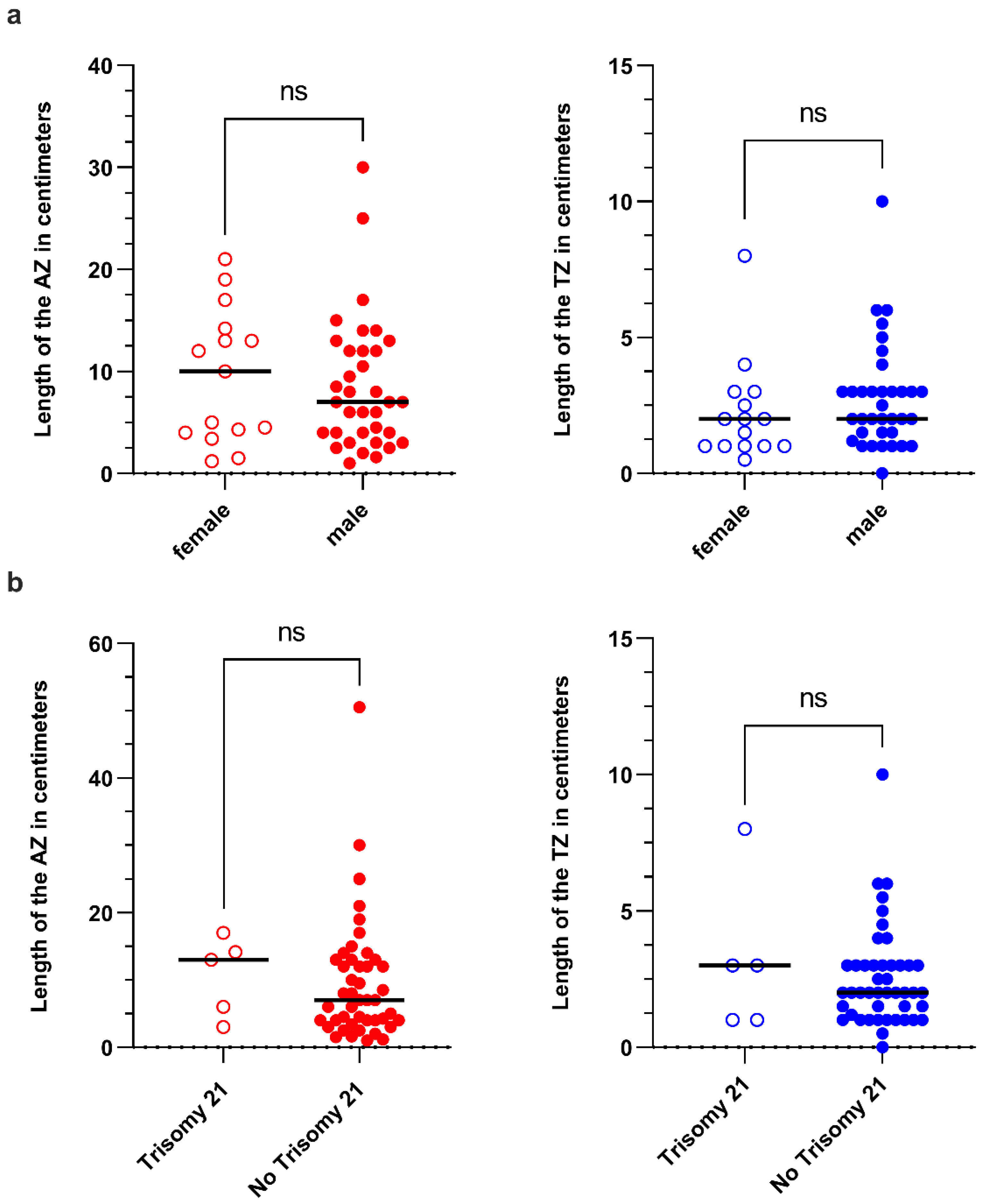 Children 09 00152 g005 550