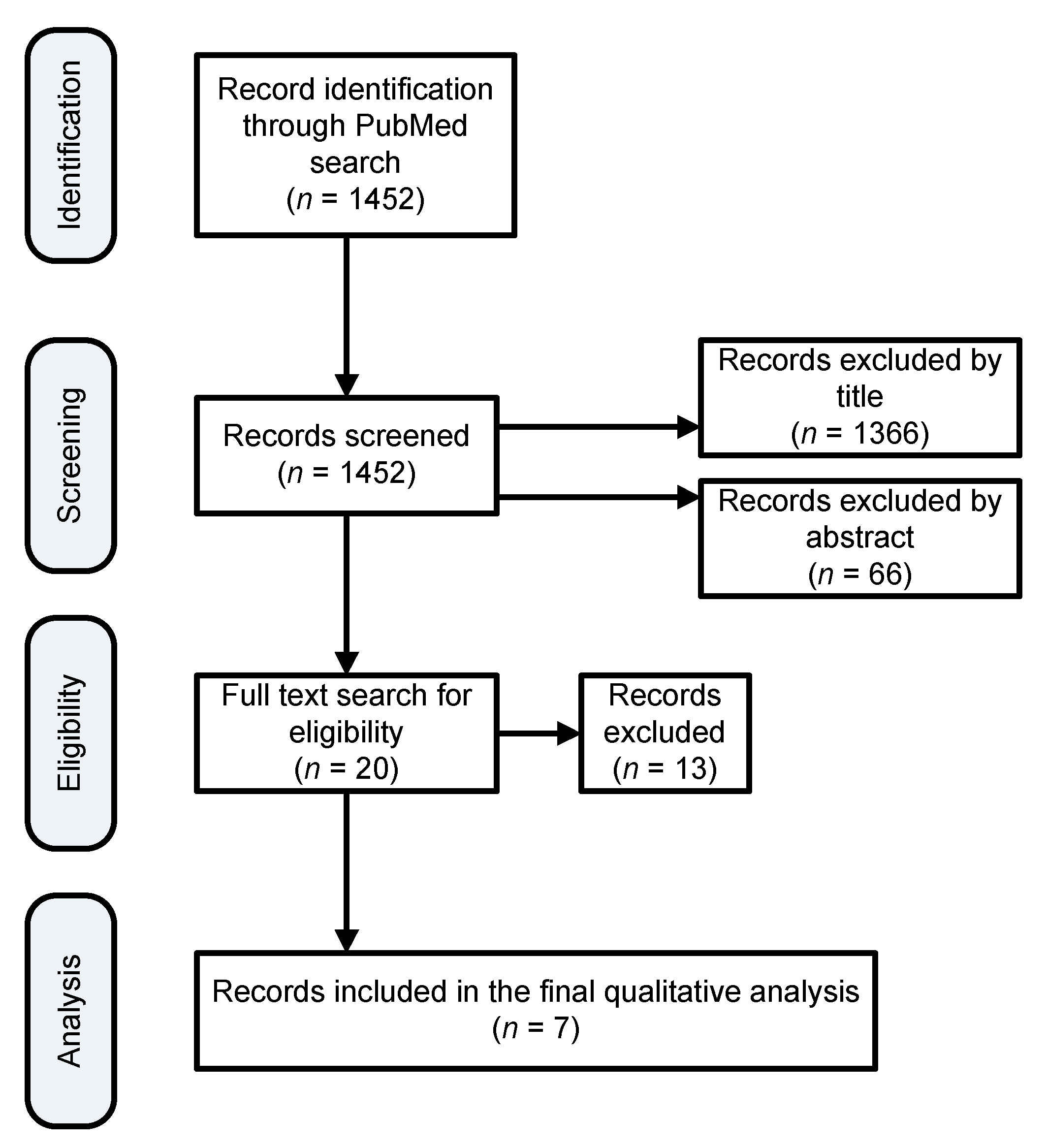 Children 09 00154 g001