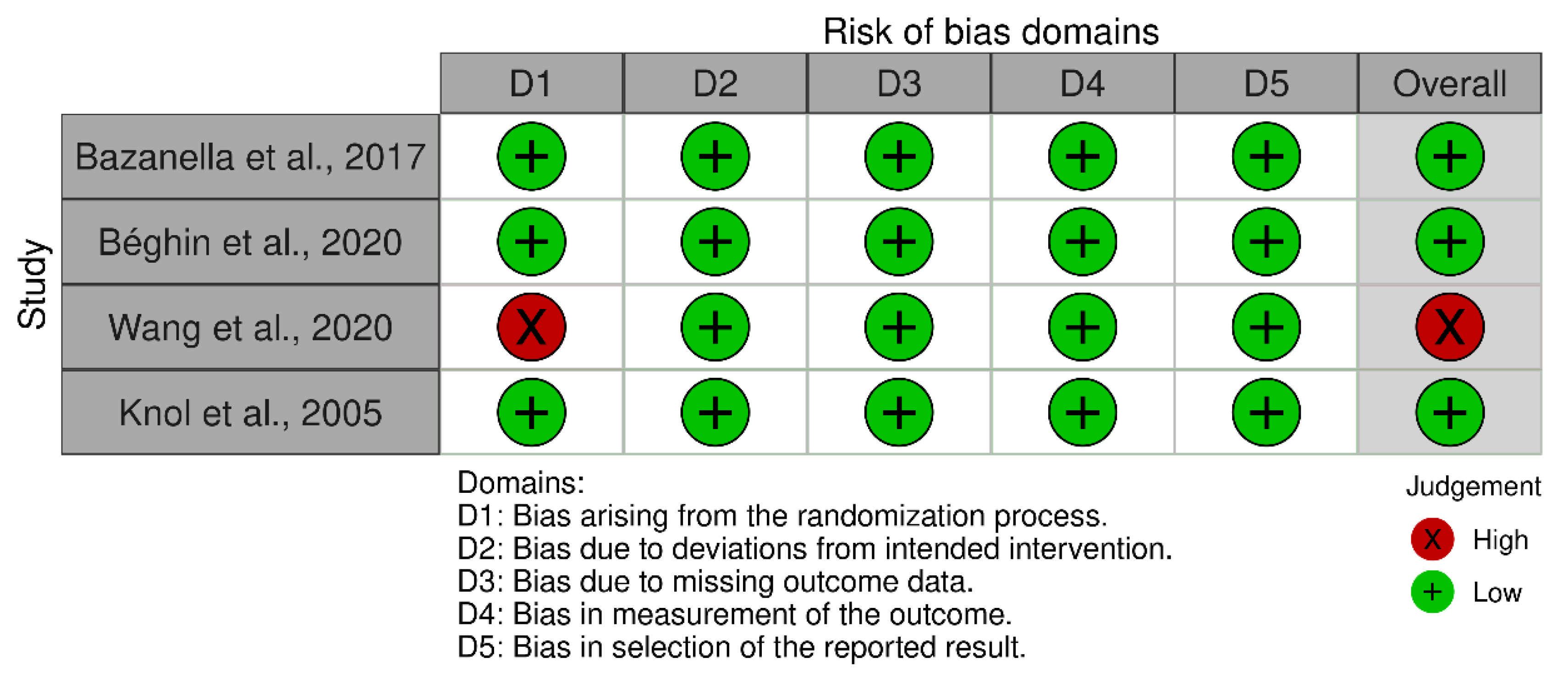 Children 09 00154 g0a1