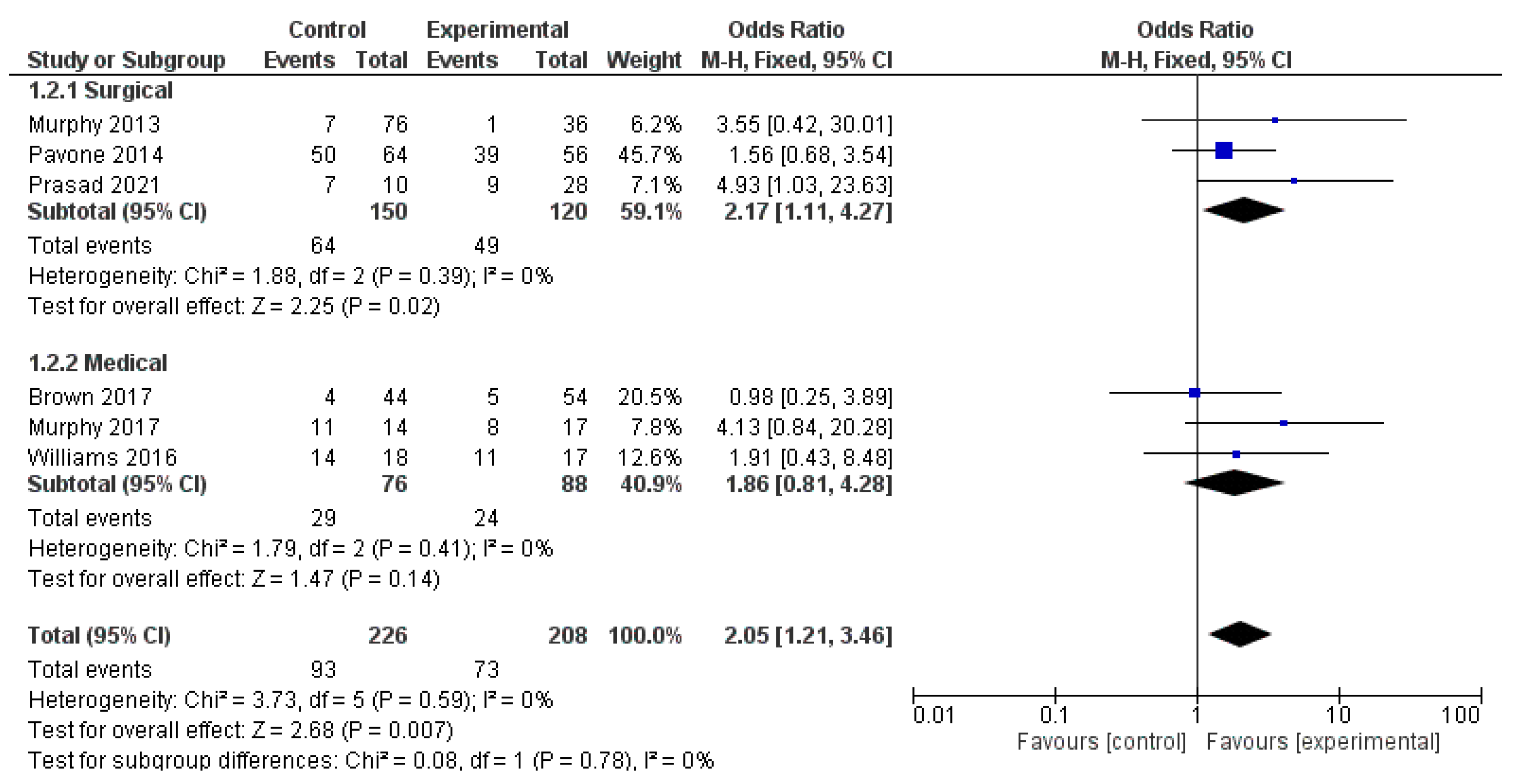 Children 09 00155 g005 550