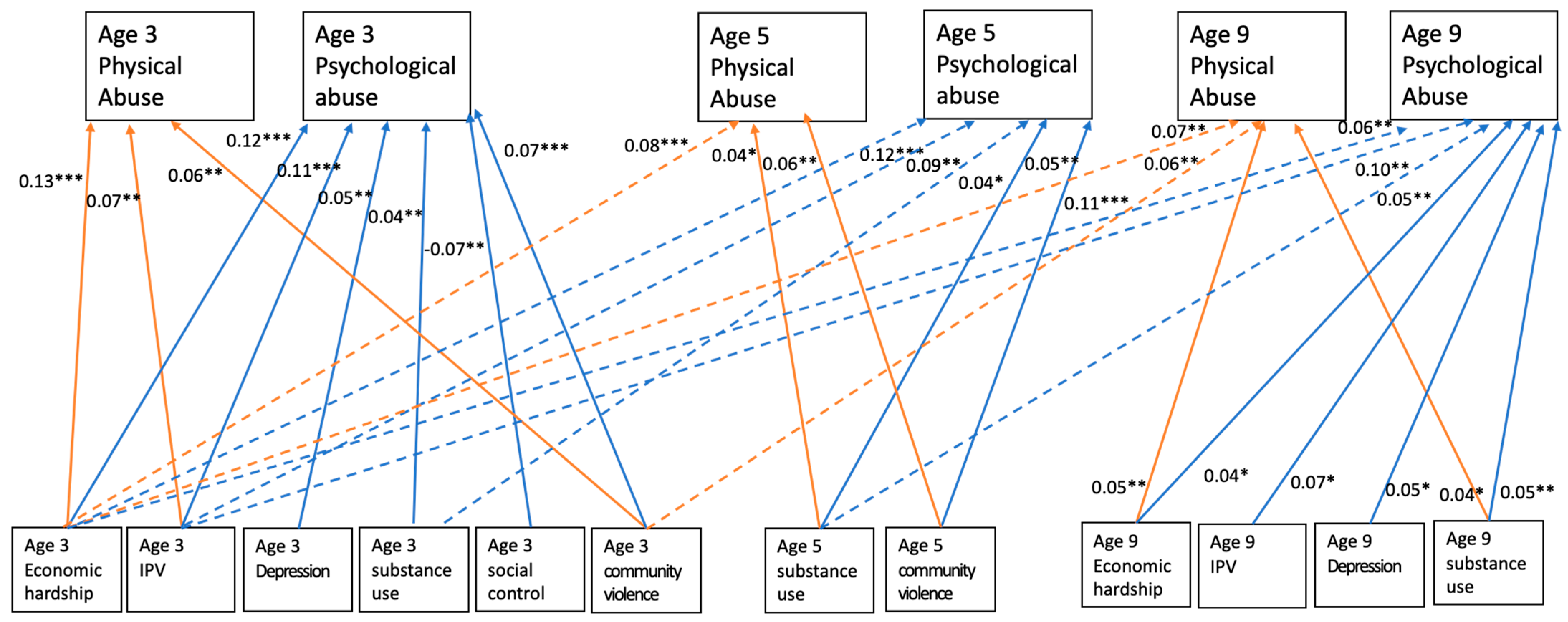 Children 09 00163 g001