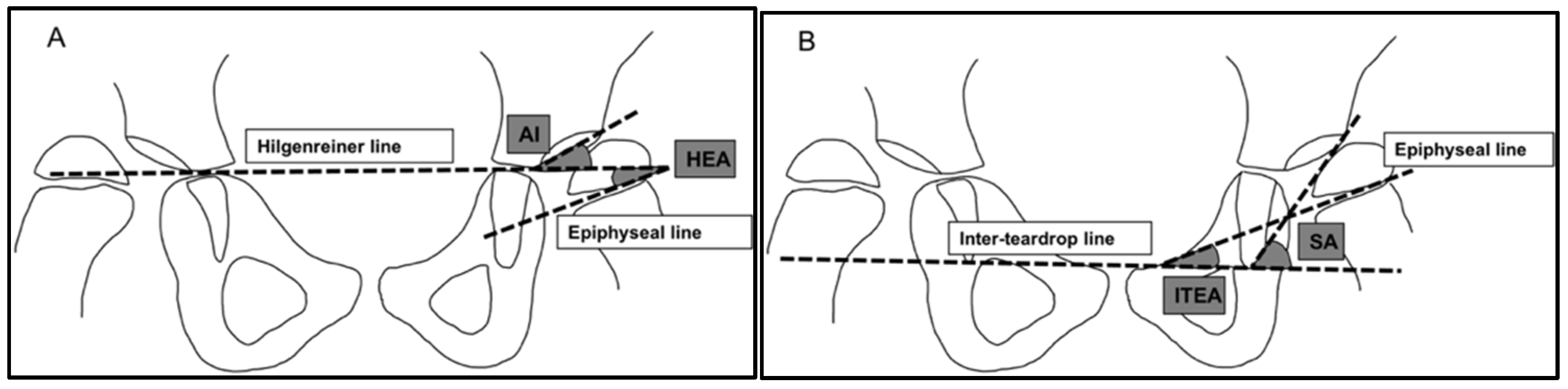 Children 09 00164 g002 550