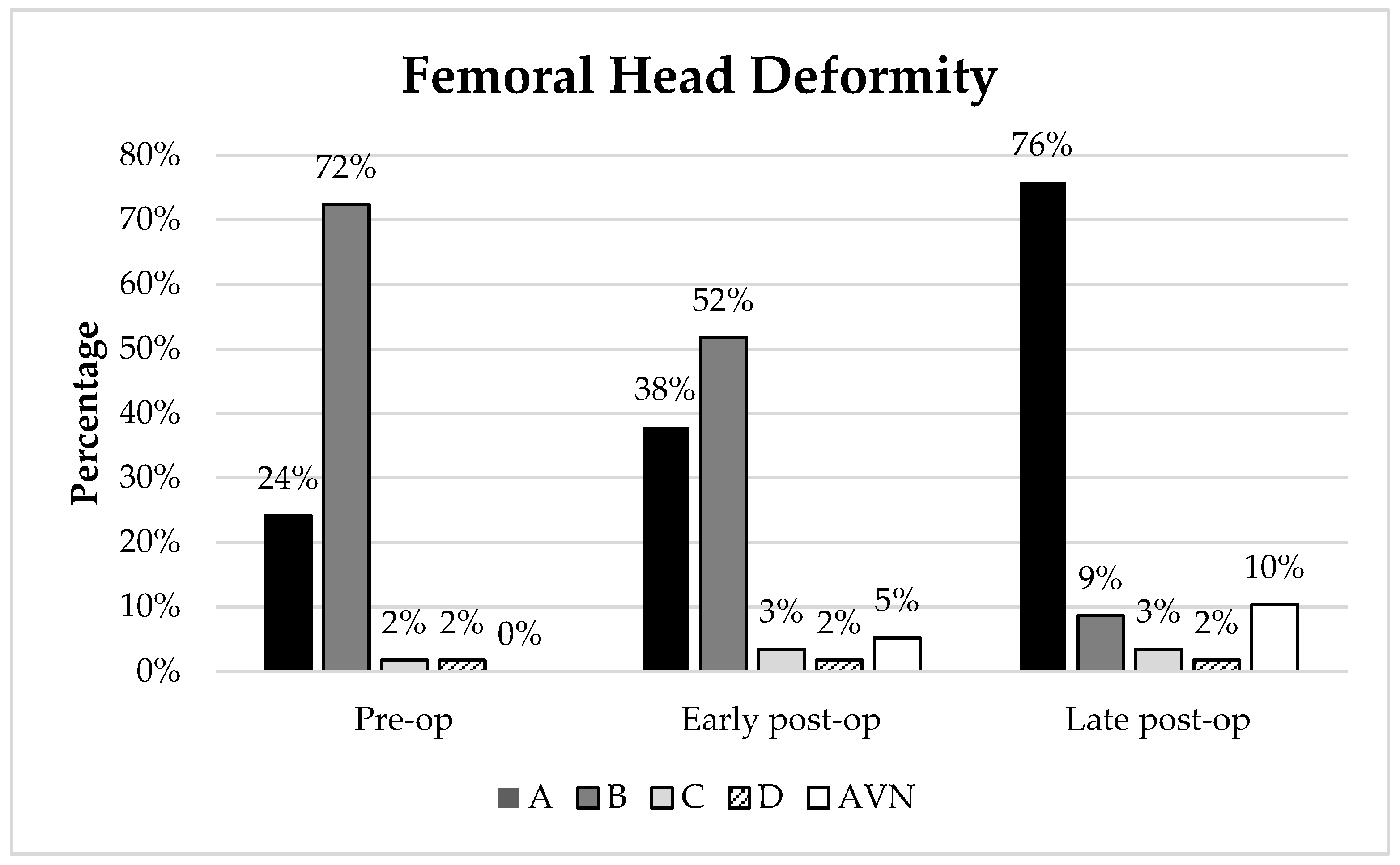 Children 09 00164 g004 550
