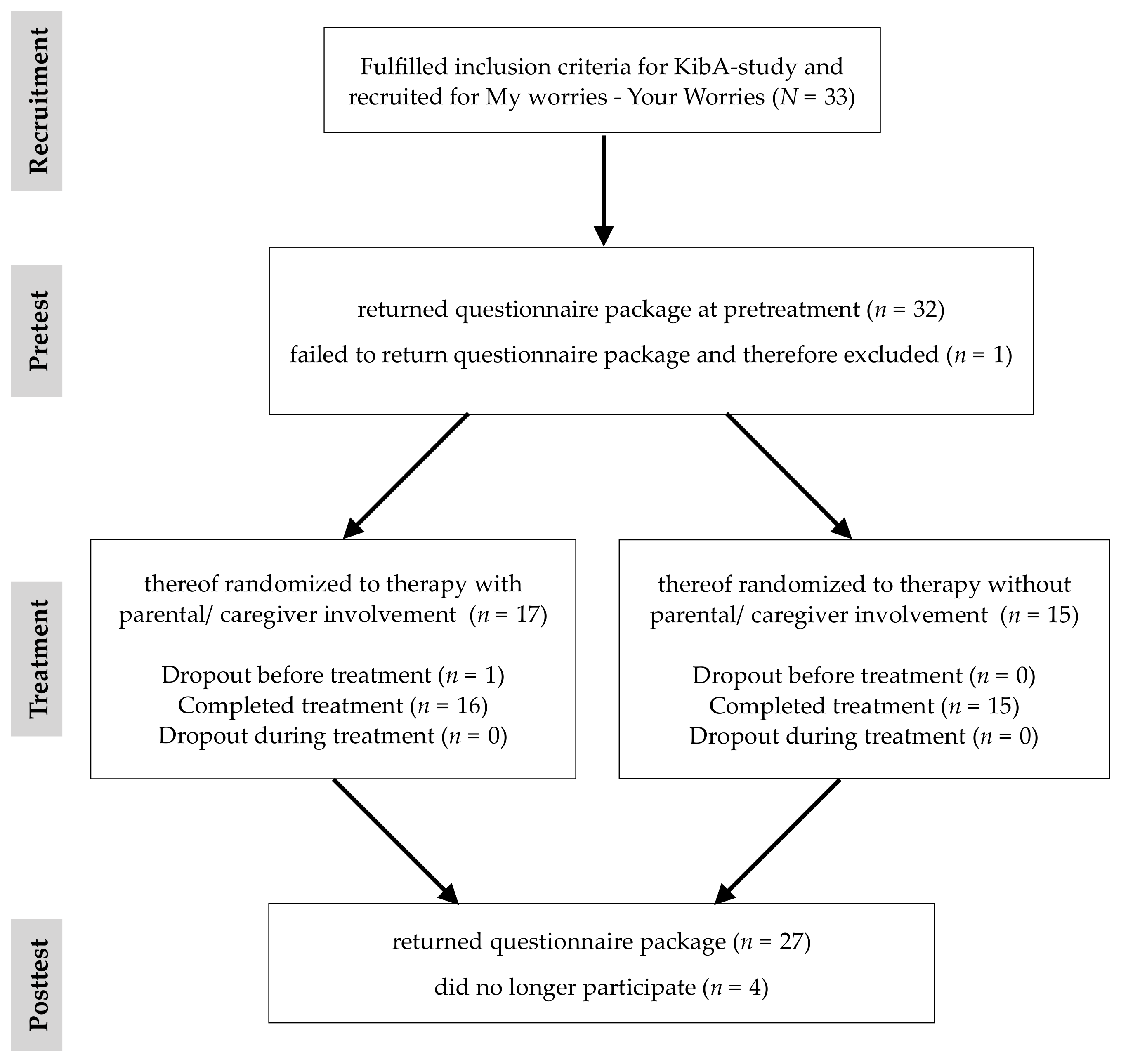 Children 09 00168 g001